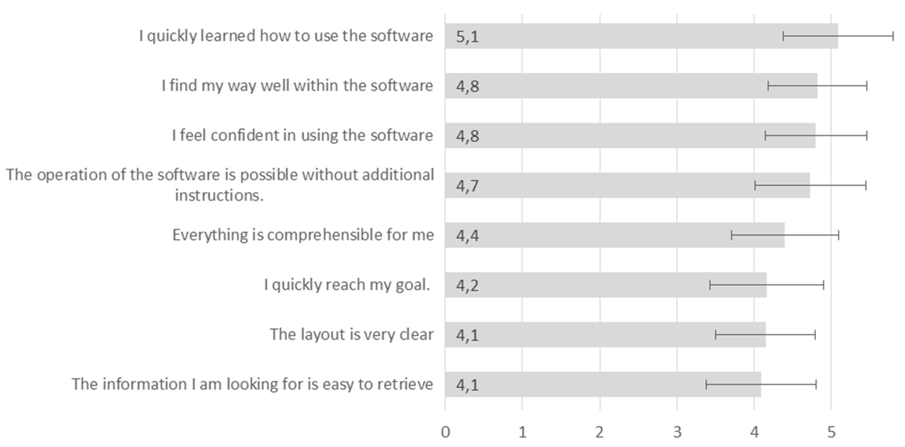 Computers 10 00118 g005