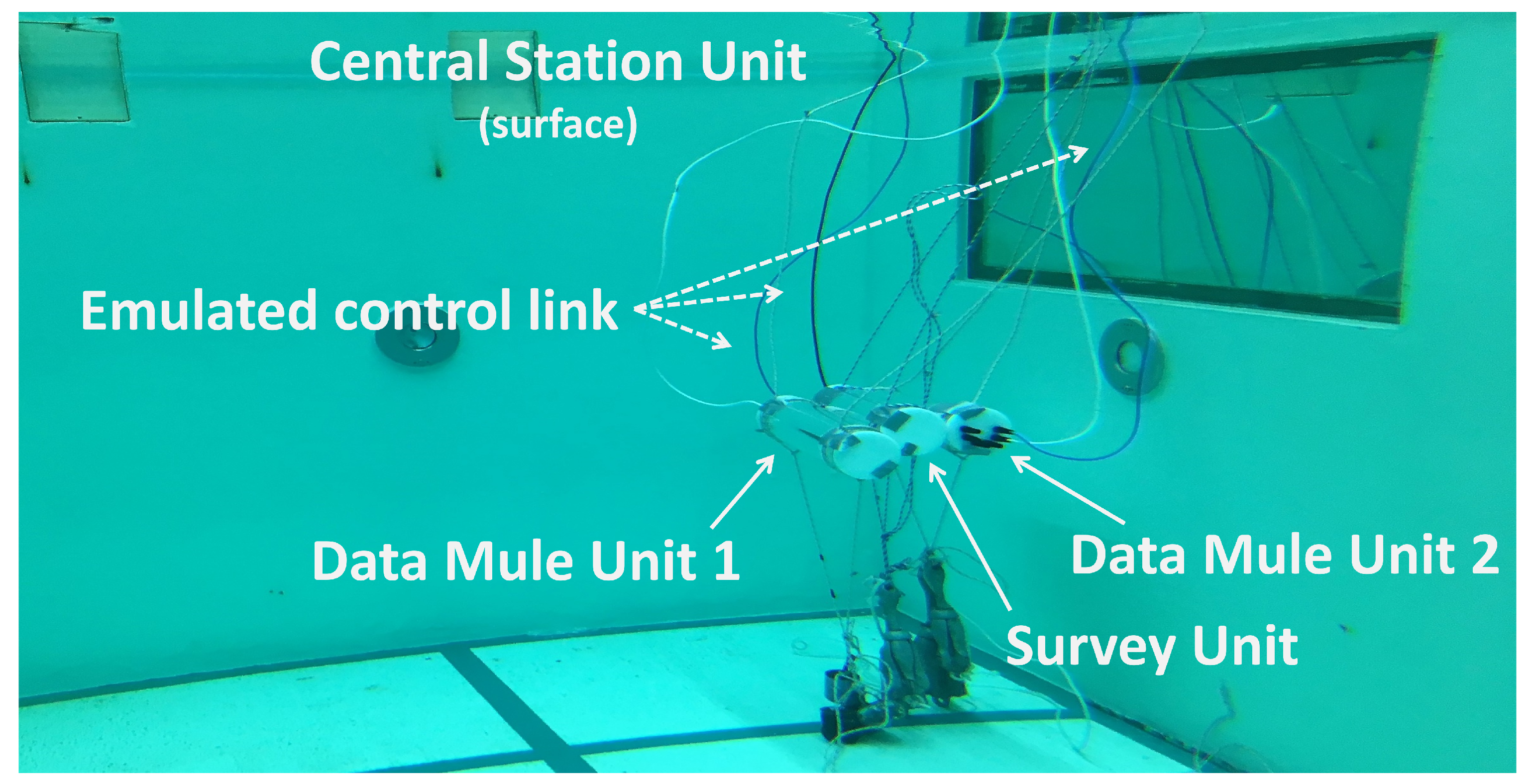 ticket snowman Credentials Computers | Free Full-Text | A Novel Simulation Platform for Underwater  Data Muling Communications Using Autonomous Underwater Vehicles | HTML