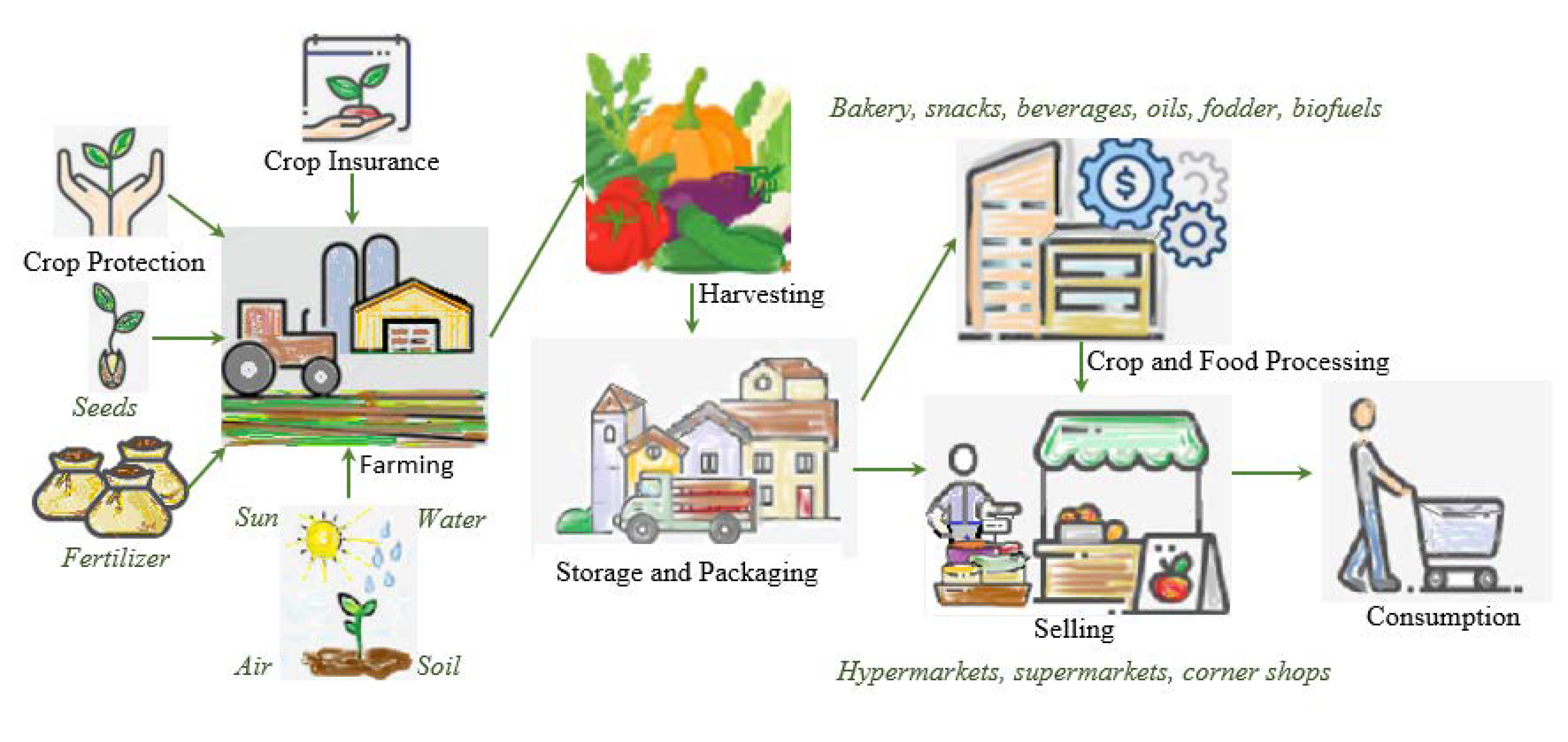 Computers 10 00120 g001 550