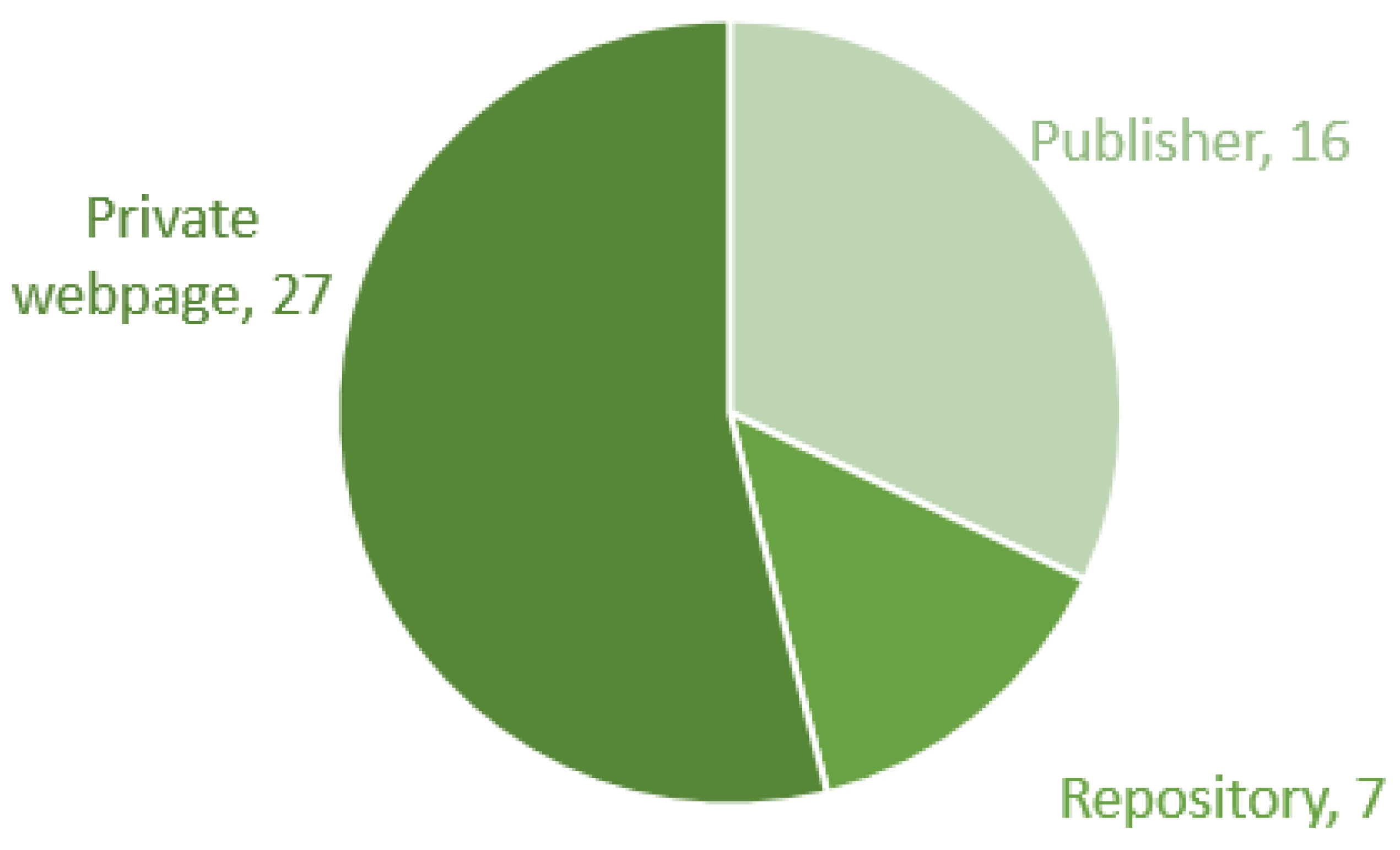 Computers 10 00130 g004 550