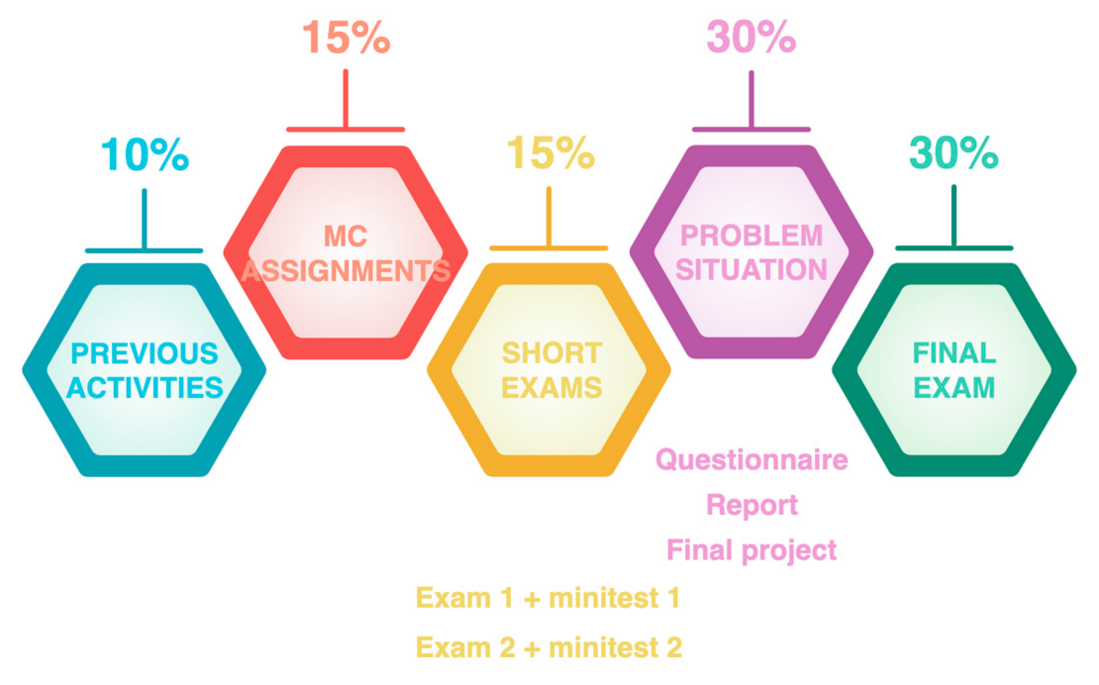 Gamification PDF, PDF, Motivacional