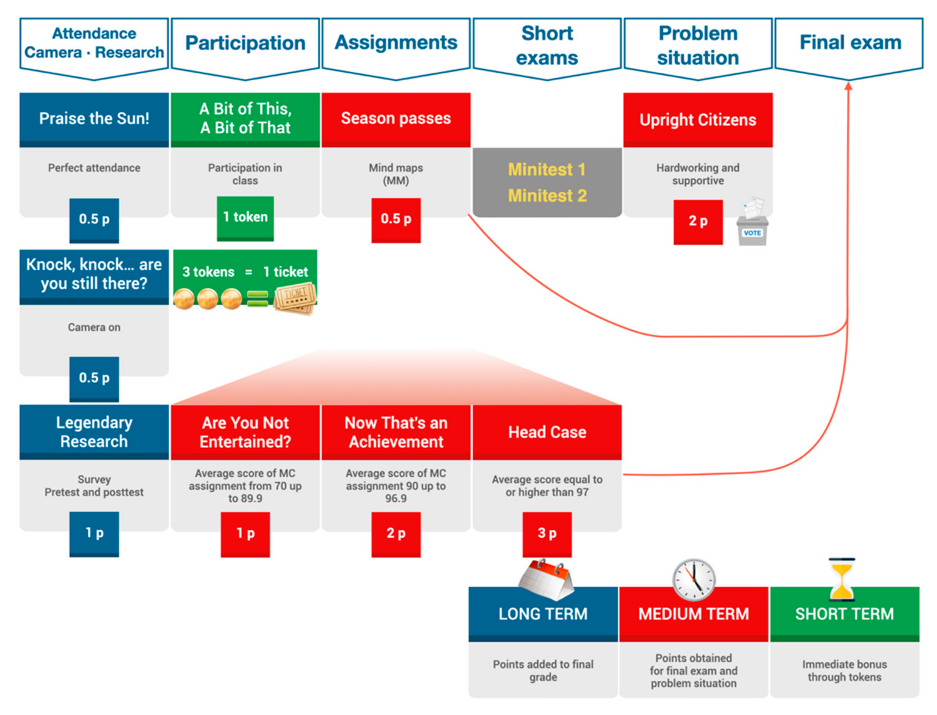 Computers 10 00132 g008