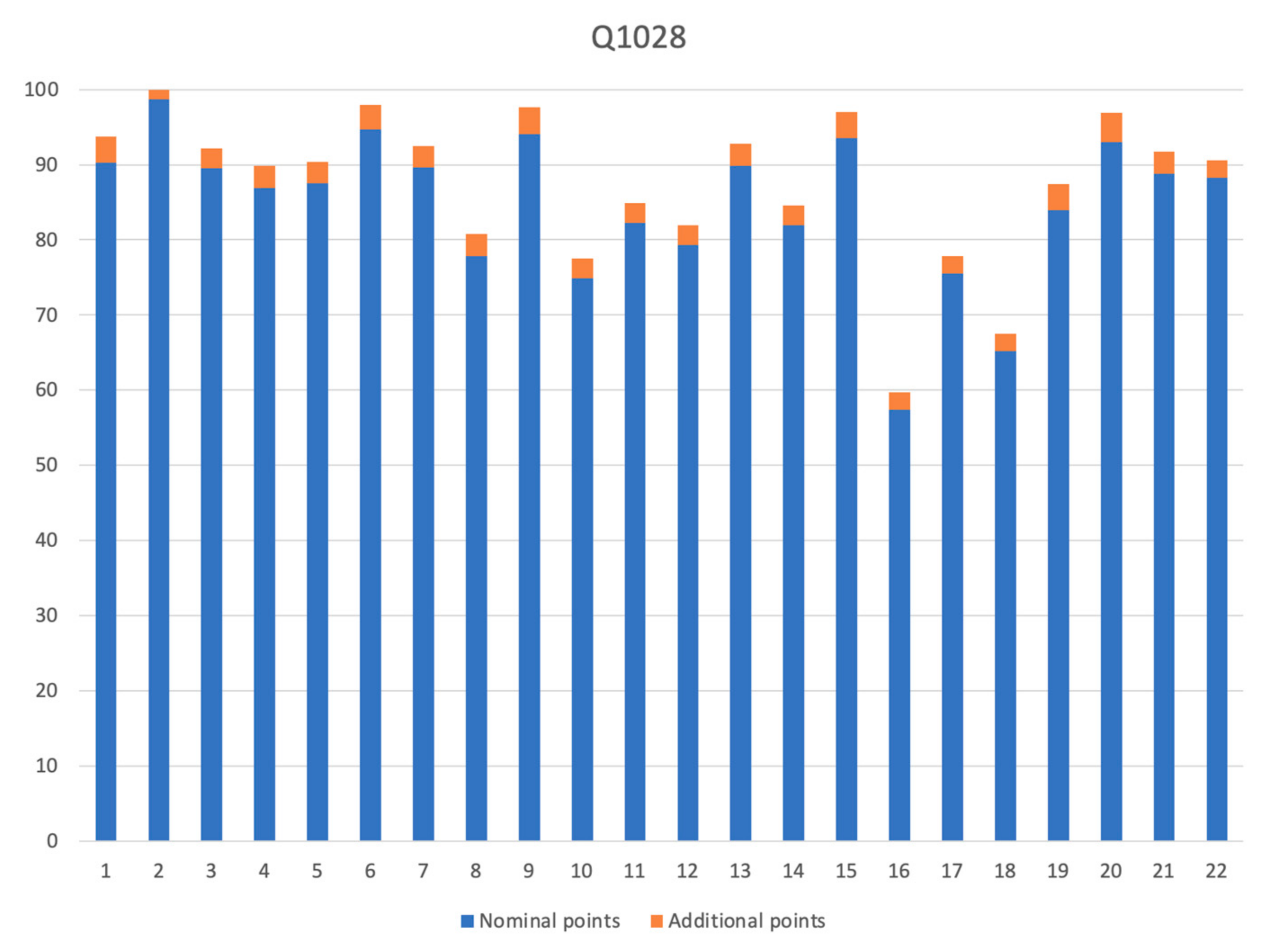 Computers 10 00132 g009