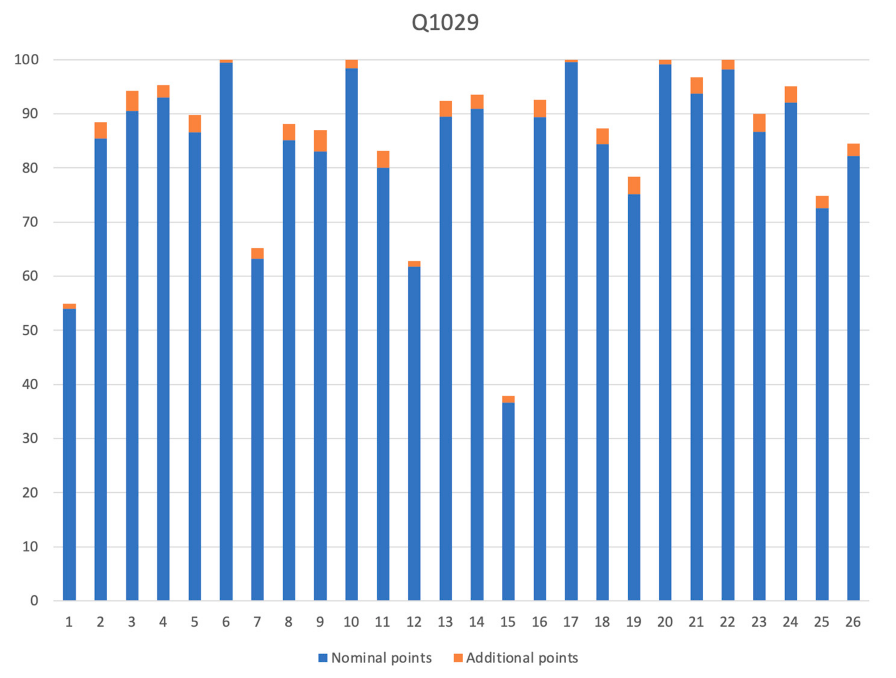 Computers 10 00132 g010