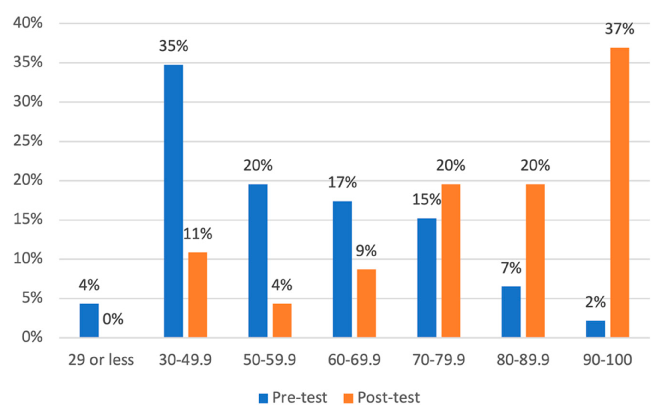 Computers 10 00132 g011