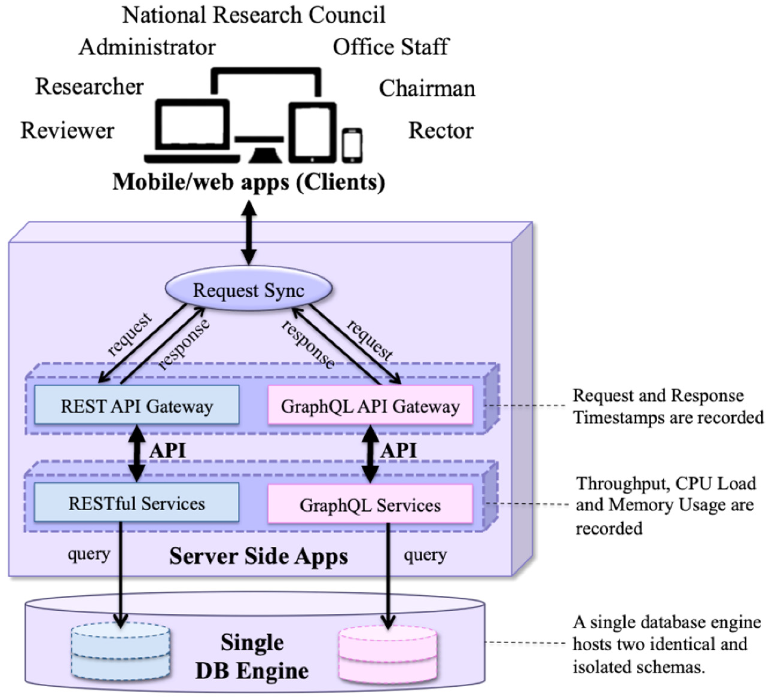 Computers 10 00138 g001