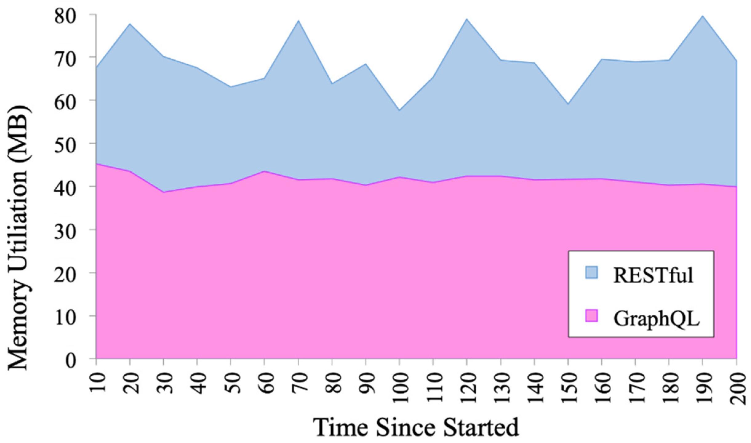 Computers 10 00138 g009