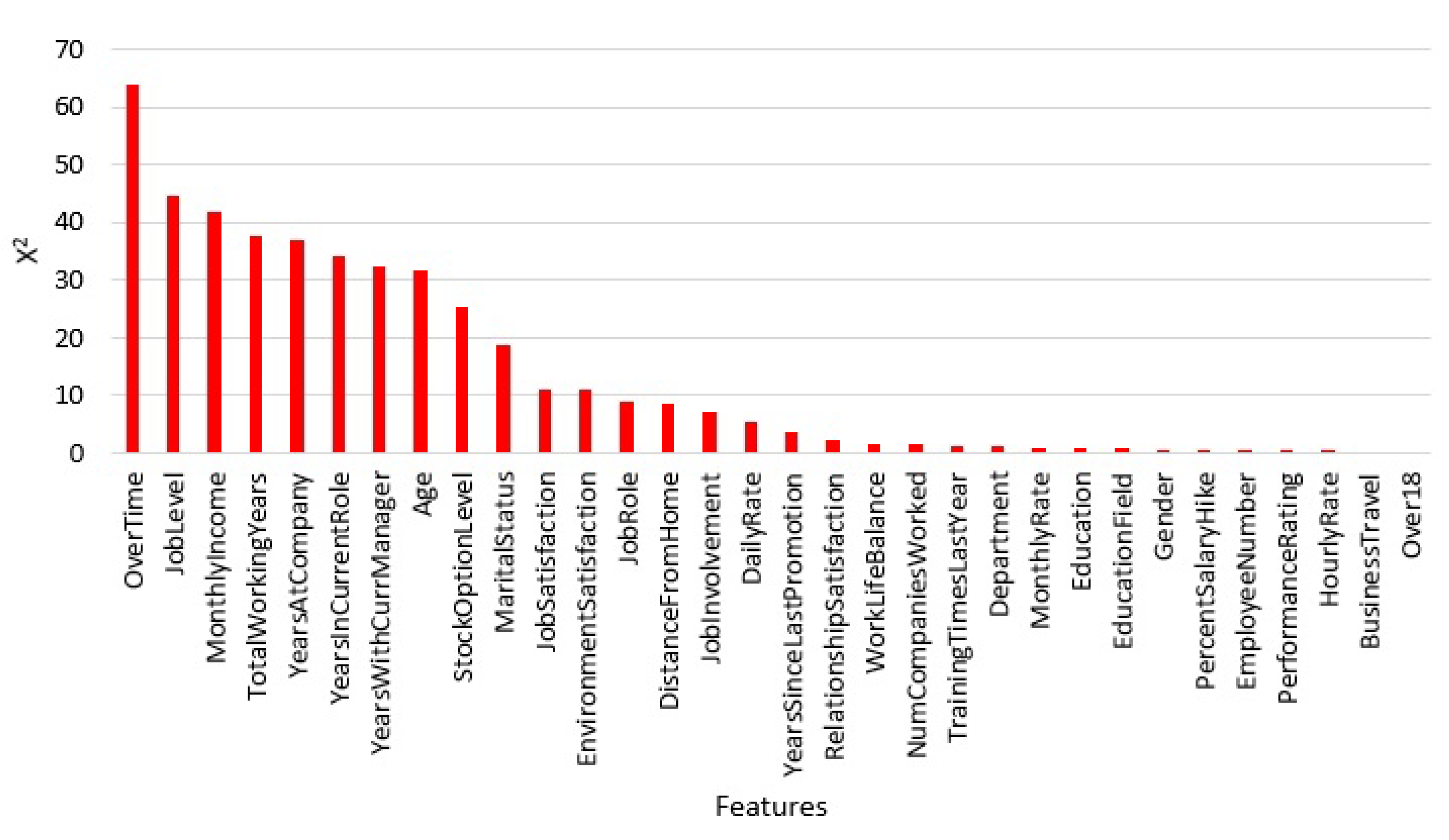 Computers 10 00141 g003 550