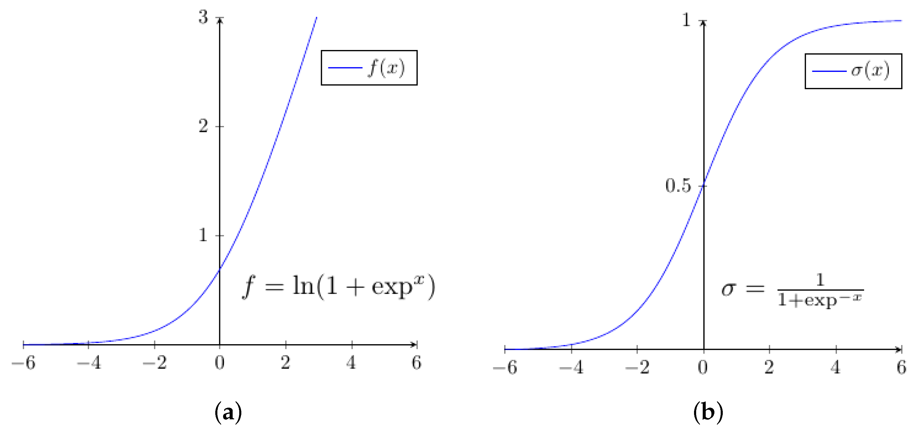 Computers 10 00141 g006 550