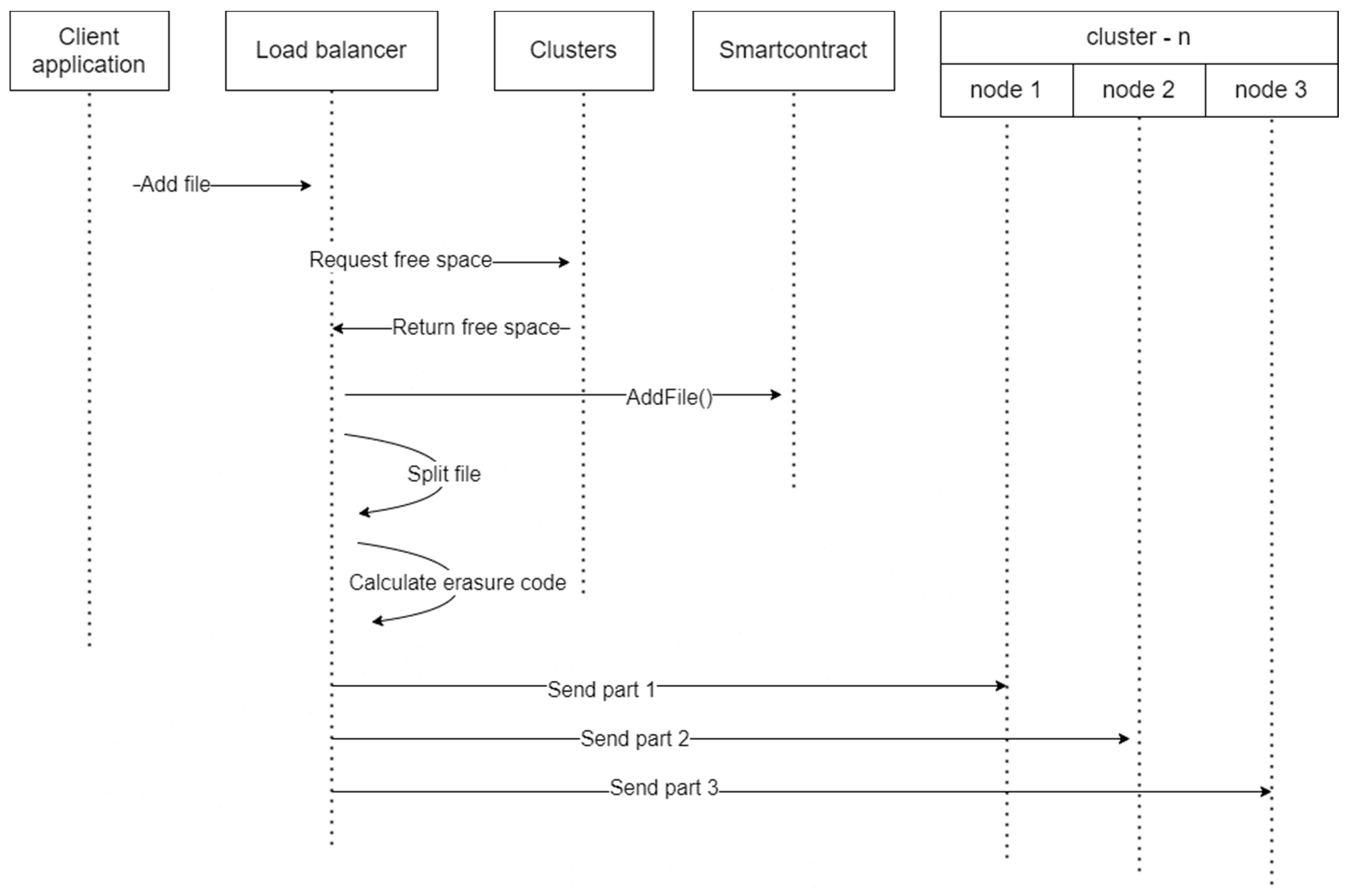 Computers 10 00142 g002 550
