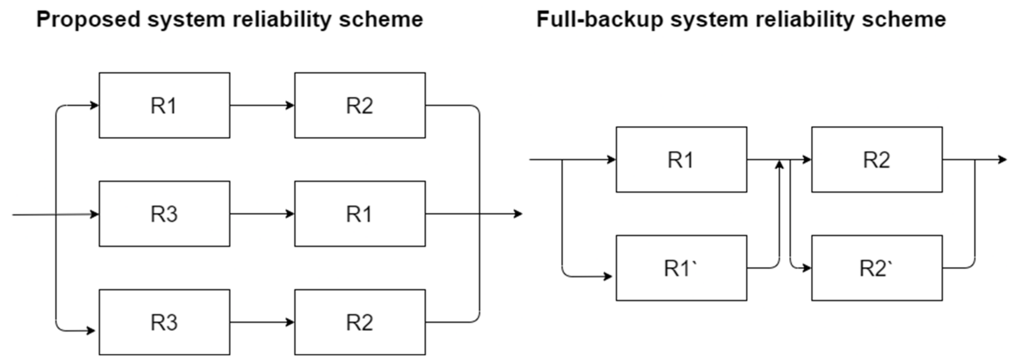 Computers 10 00142 g003 550