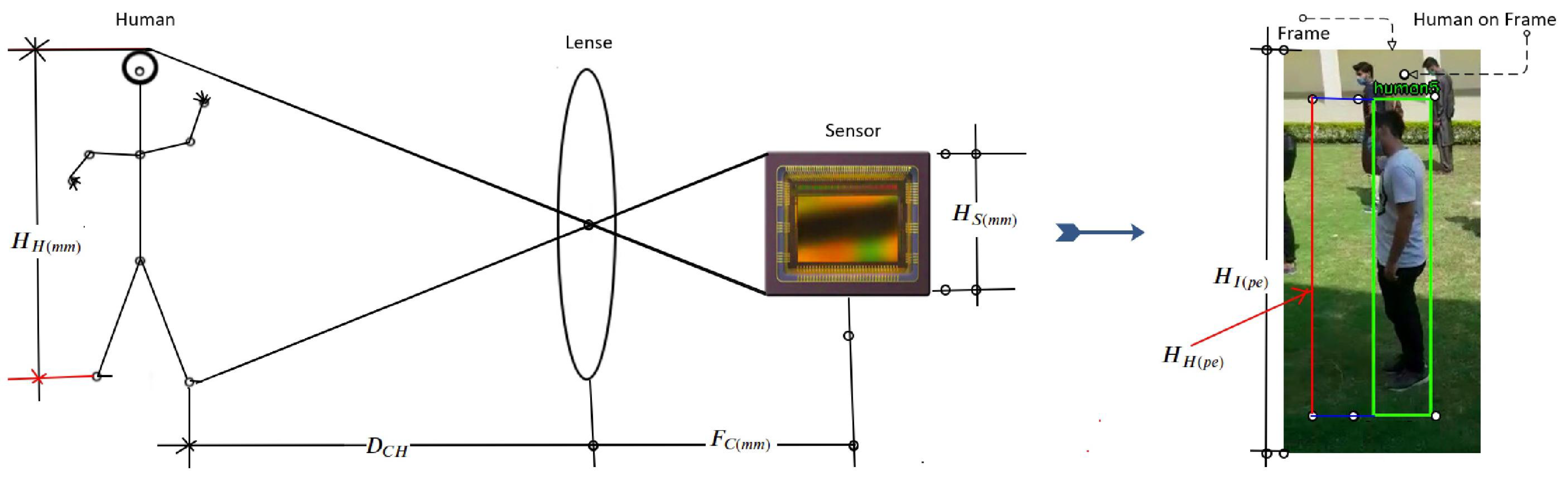 Computers 10 00143 g003 550