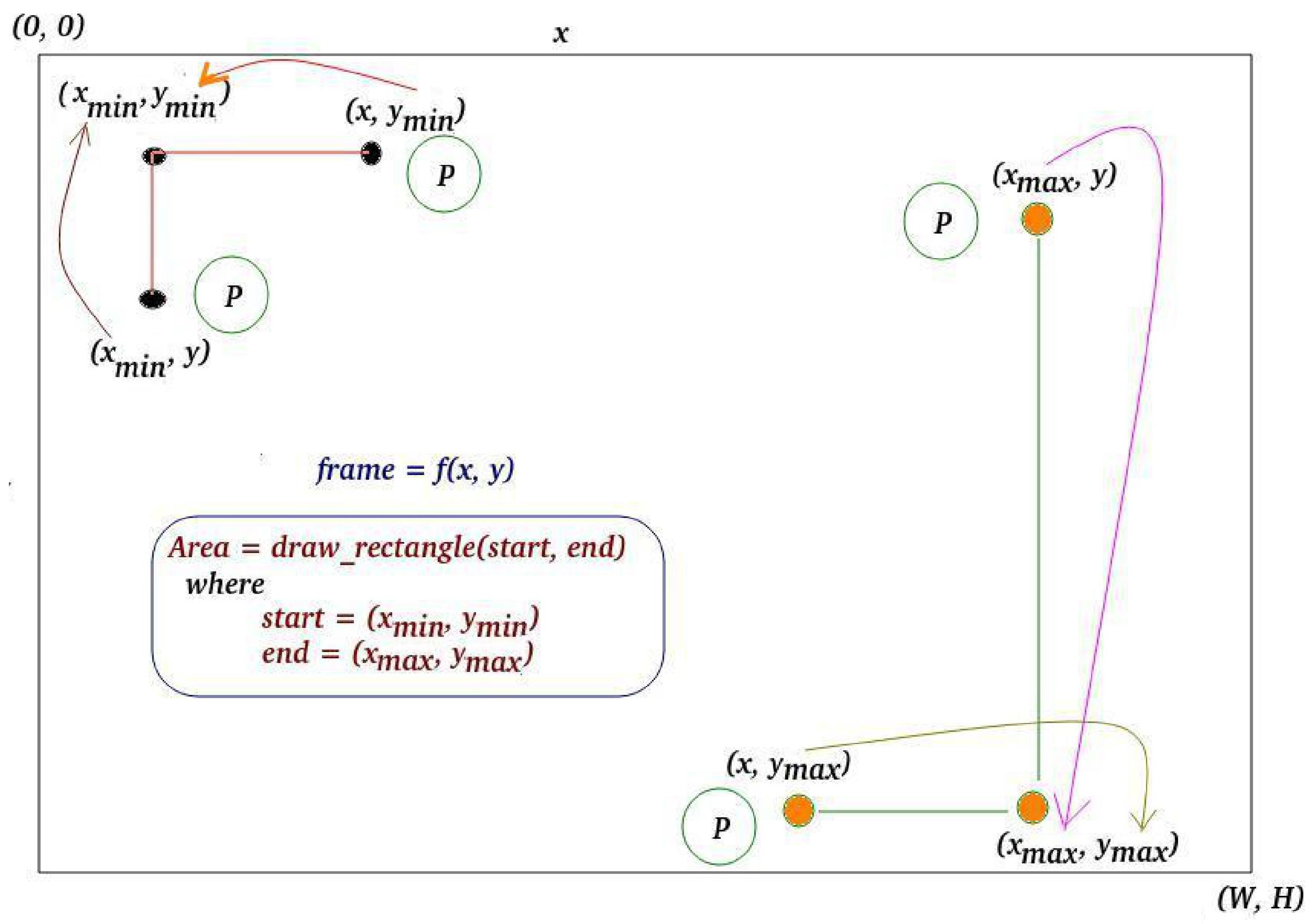Computers 10 00143 g004 550
