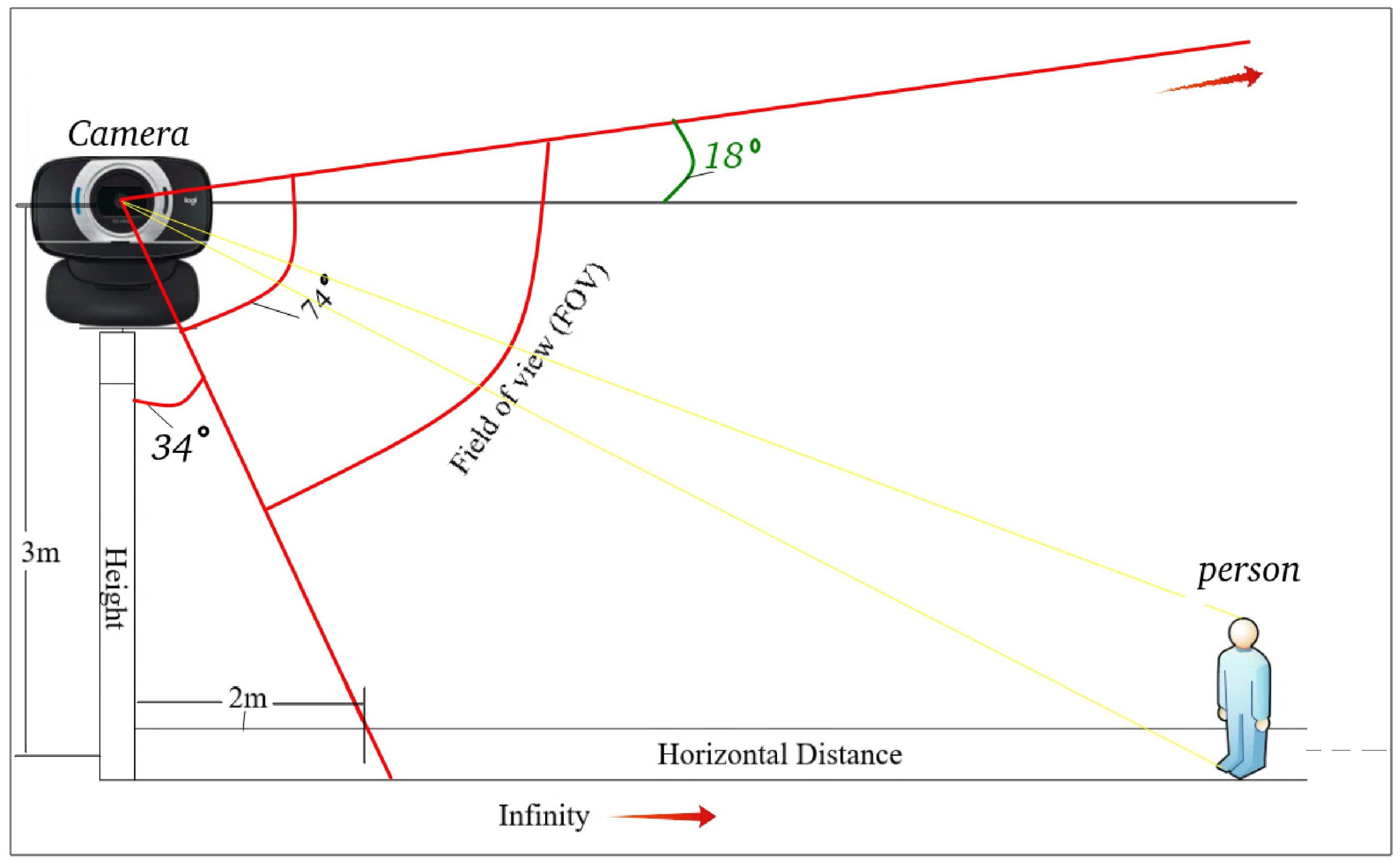 Computers 10 00143 g006 550