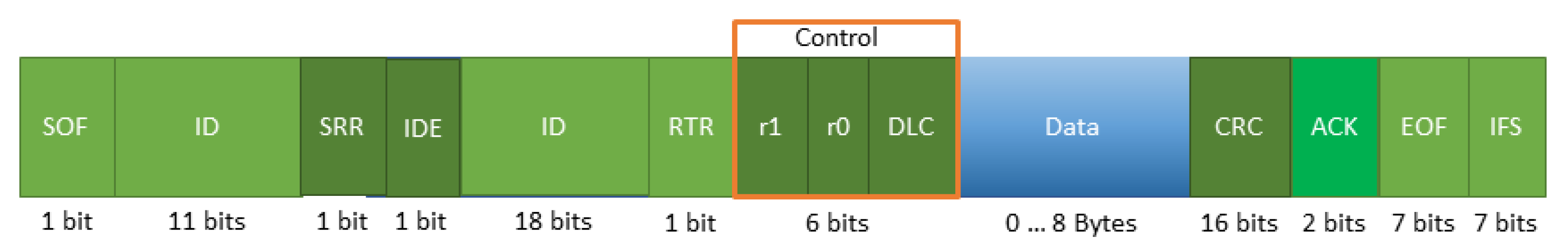 Computers 10 00144 g005 550