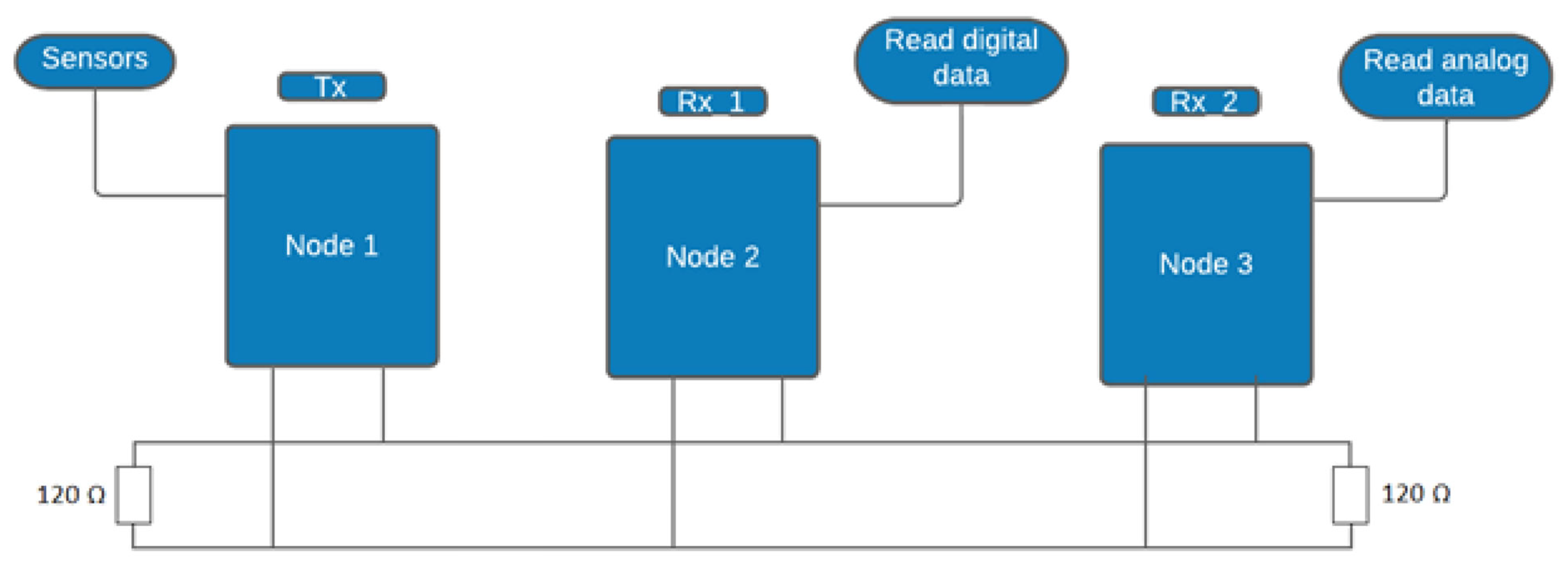 Computers 10 00144 g011 550