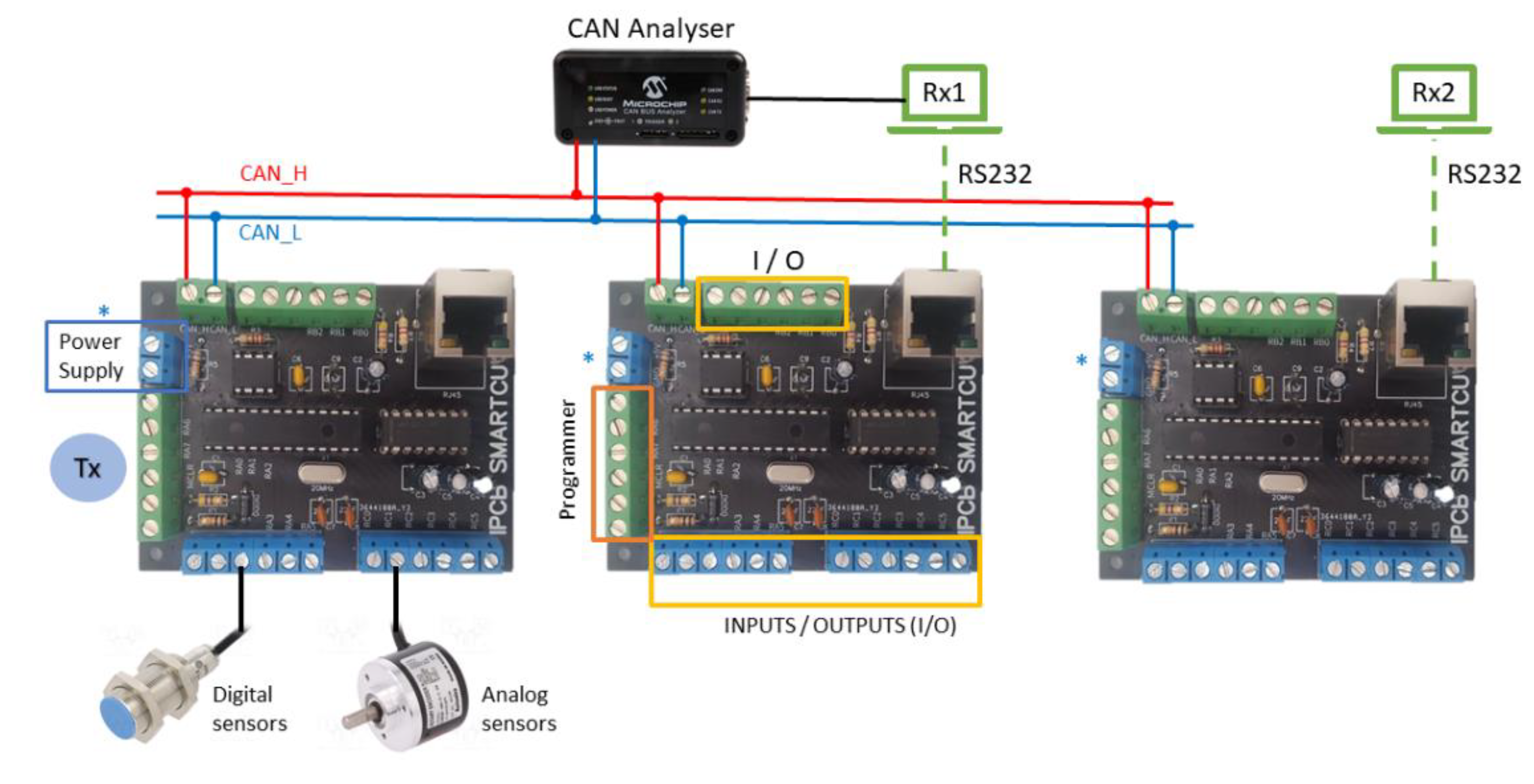 Computers 10 00144 g012 550