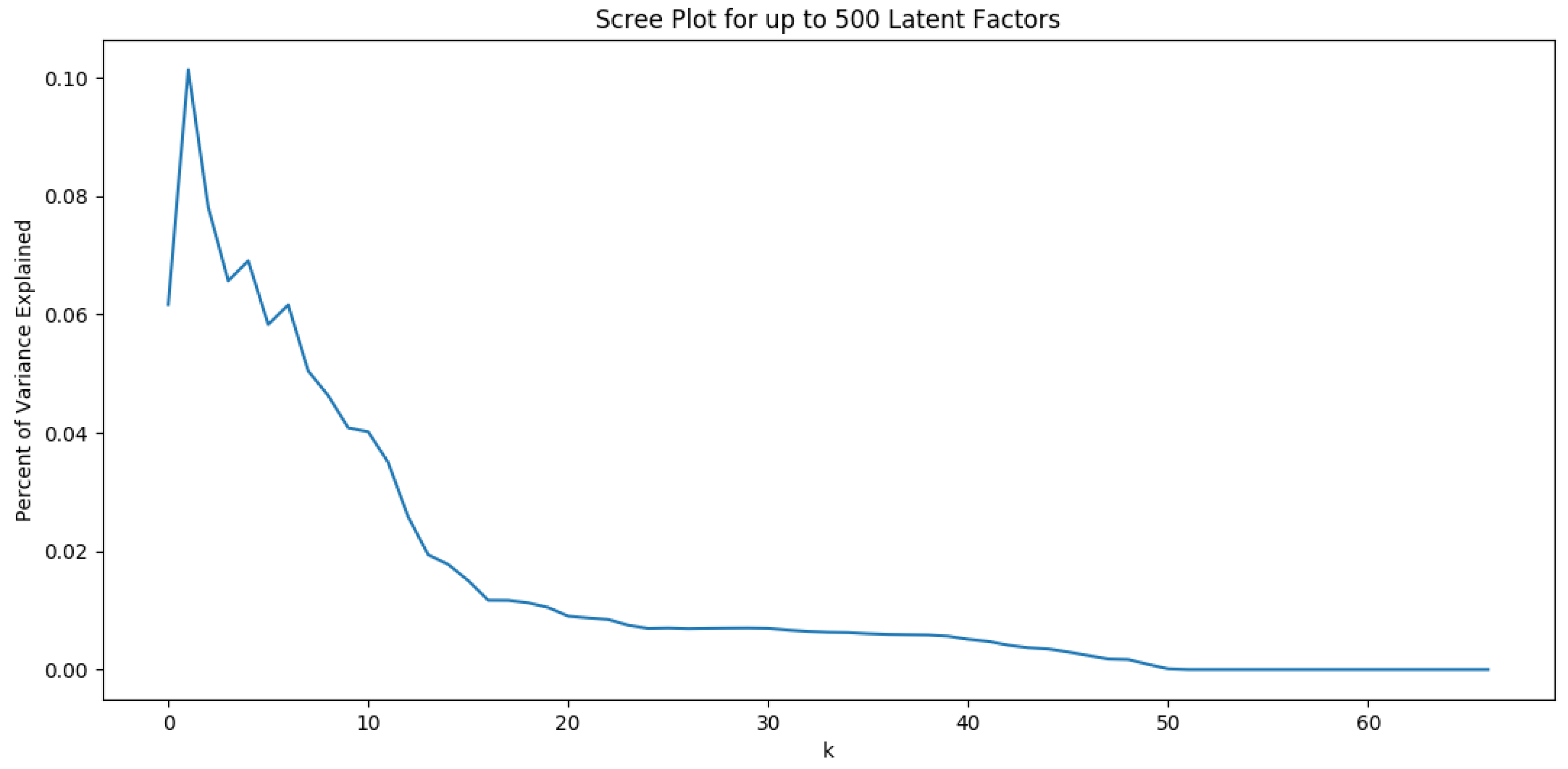 Computers 10 00145 g003 550