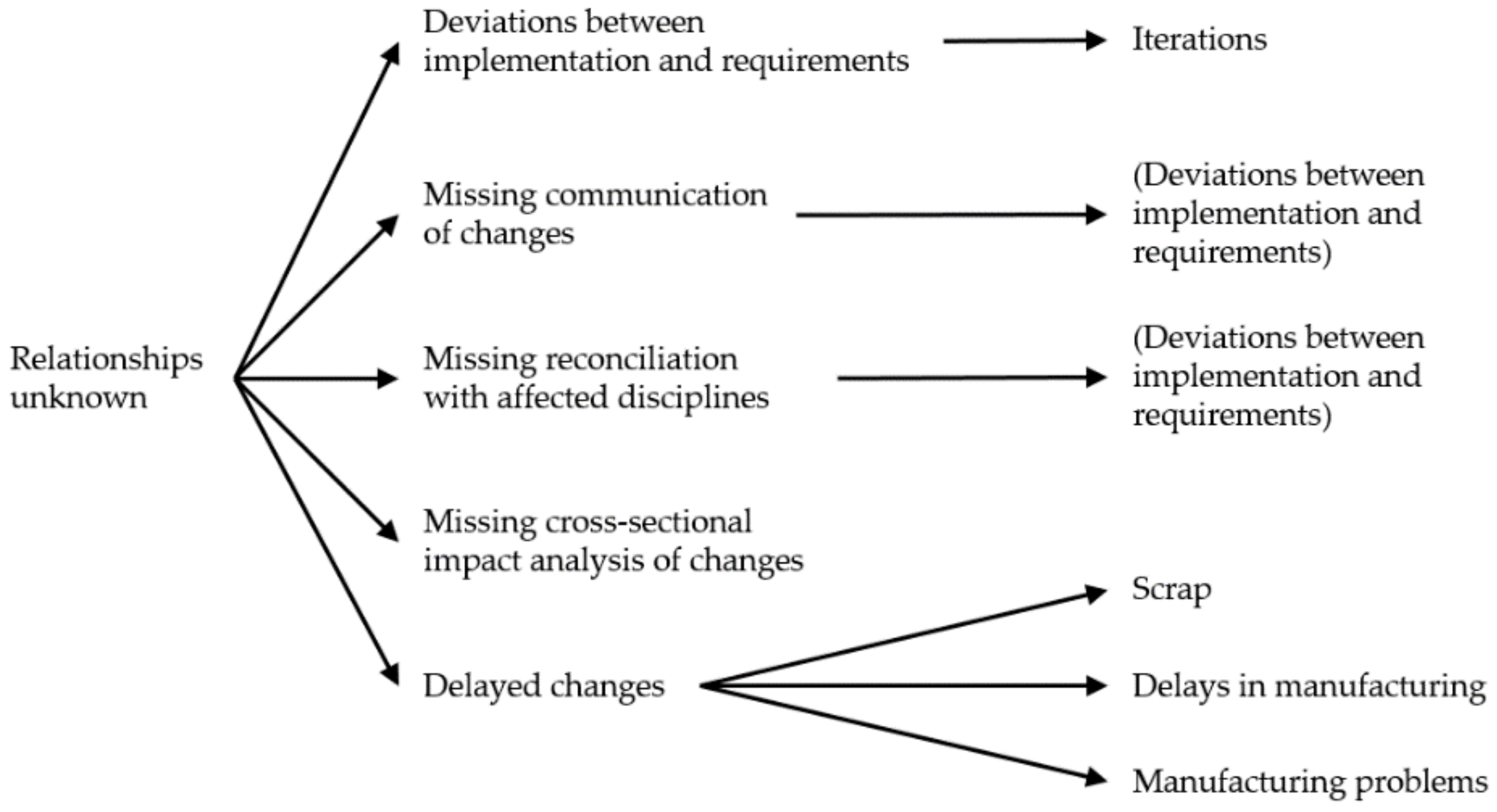 Computers 10 00149 g002