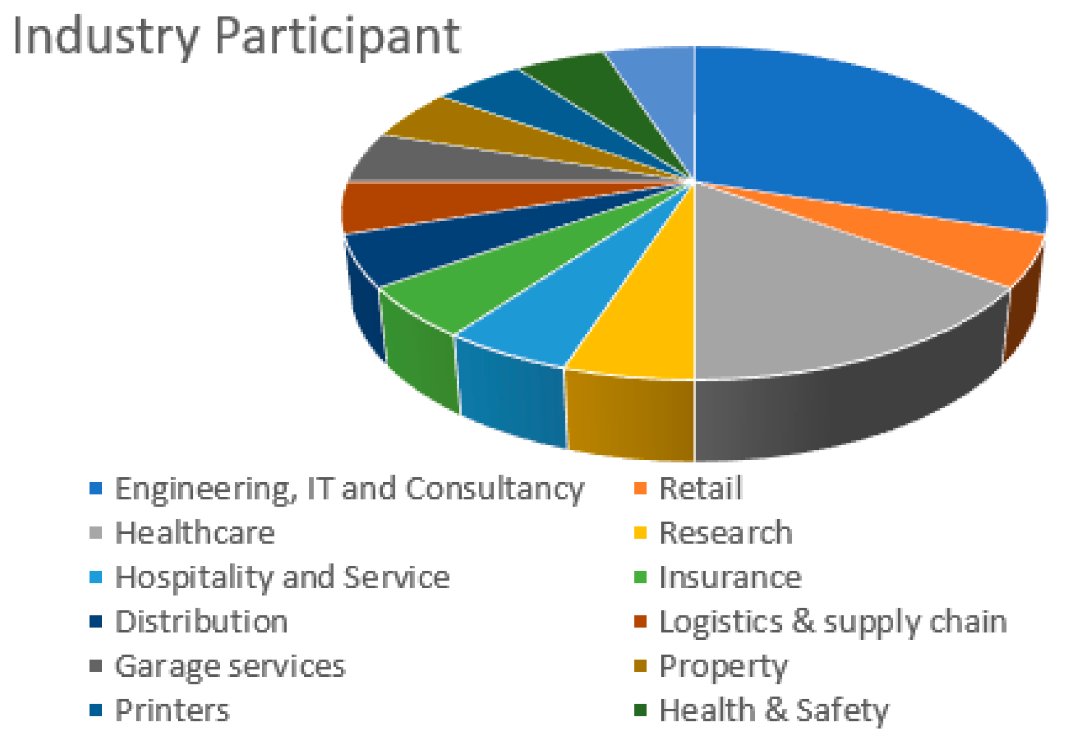 Computers 10 00150 g003 550