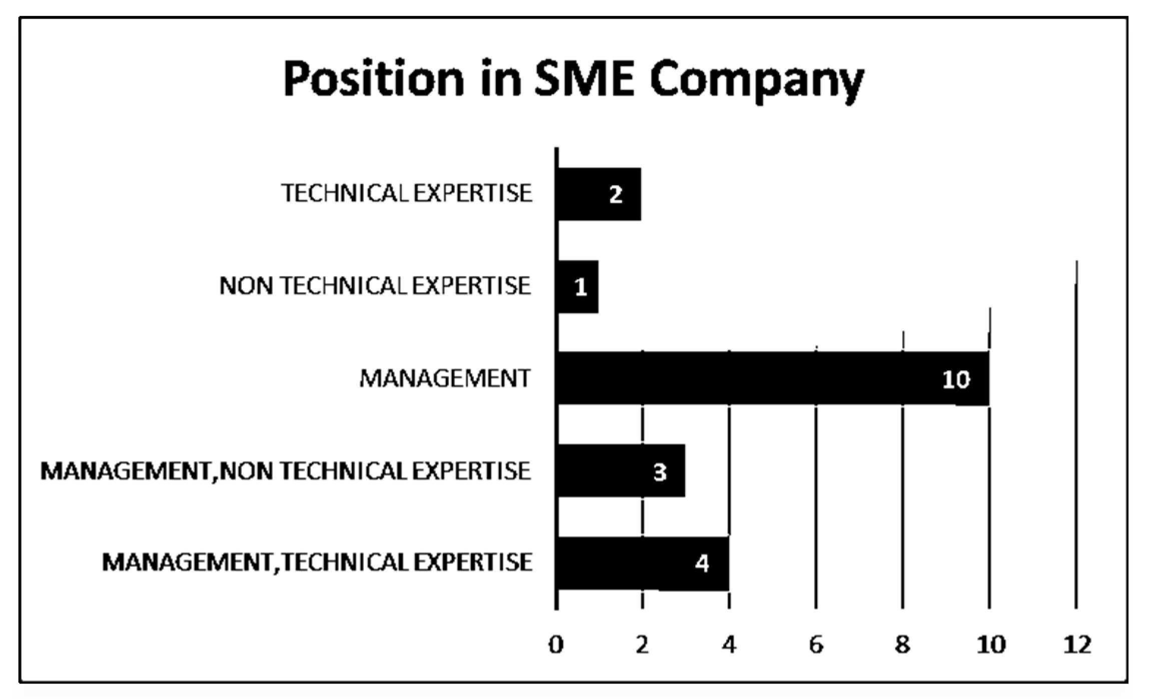 Computers 10 00150 g005 550