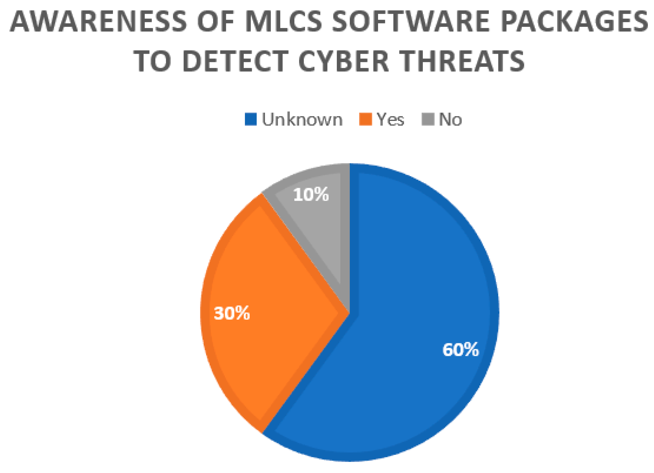 Computers 10 00150 g009 550