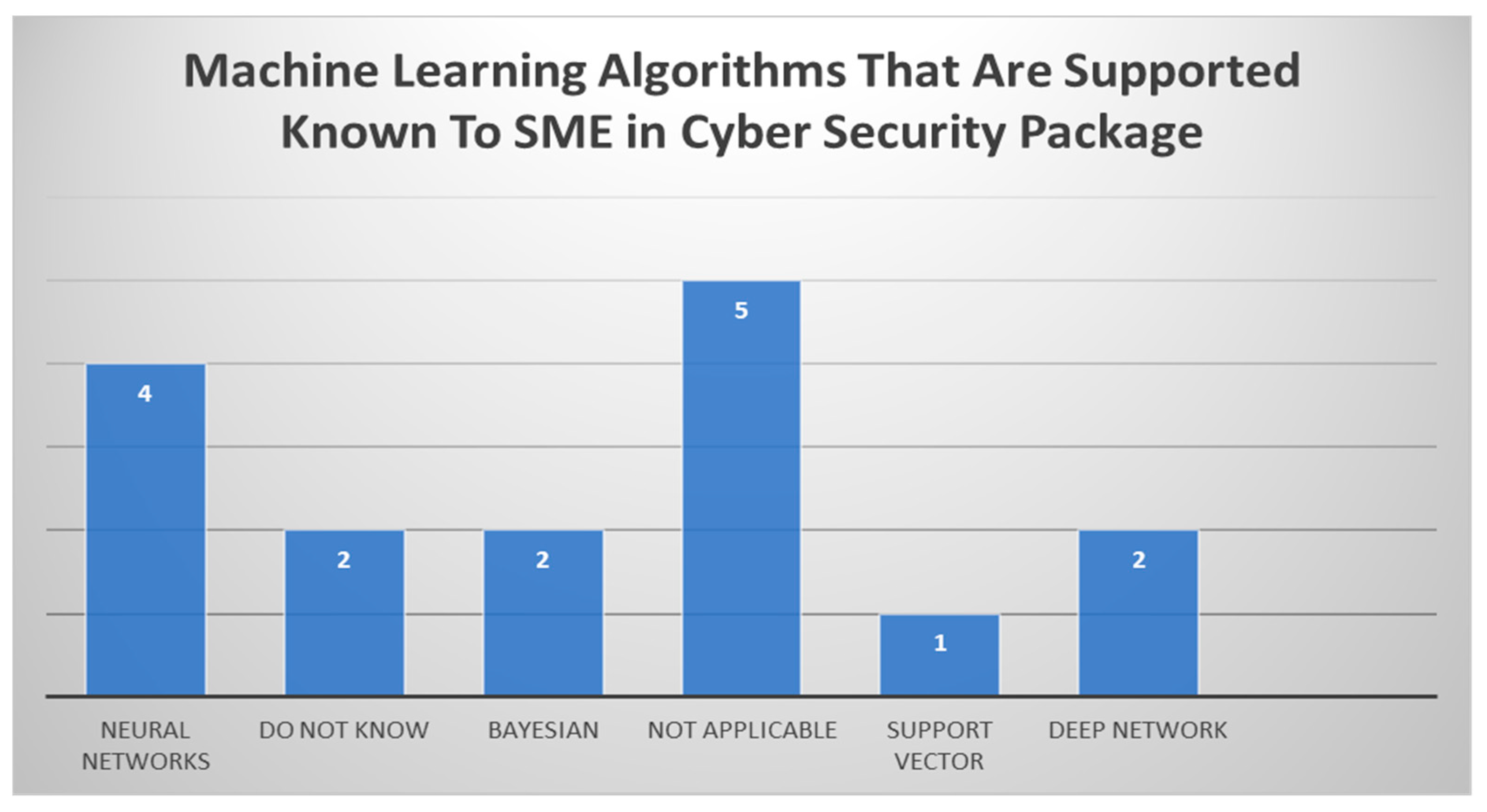 Computers 10 00150 g010 550