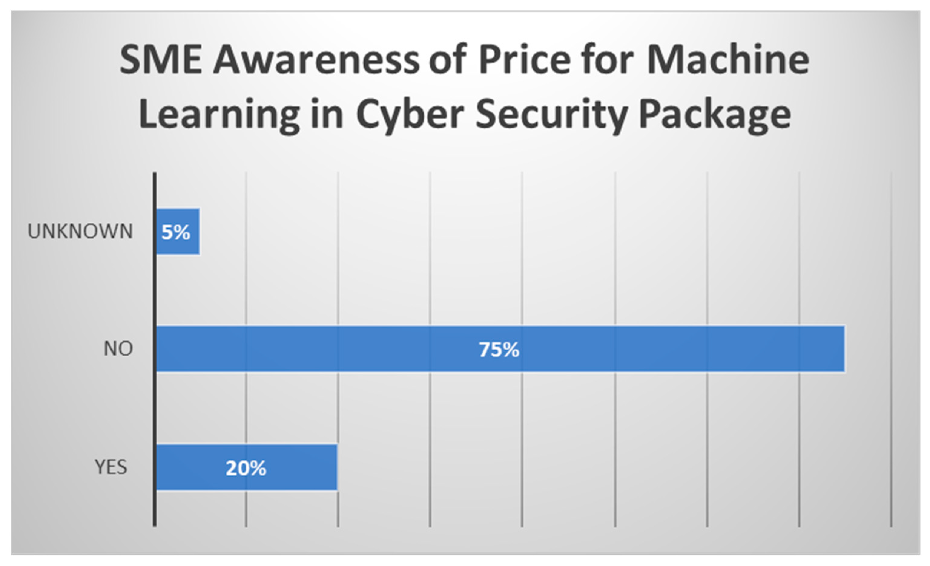Computers 10 00150 g012 550