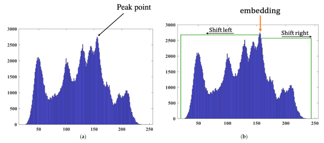 Computers 10 00152 g003 550