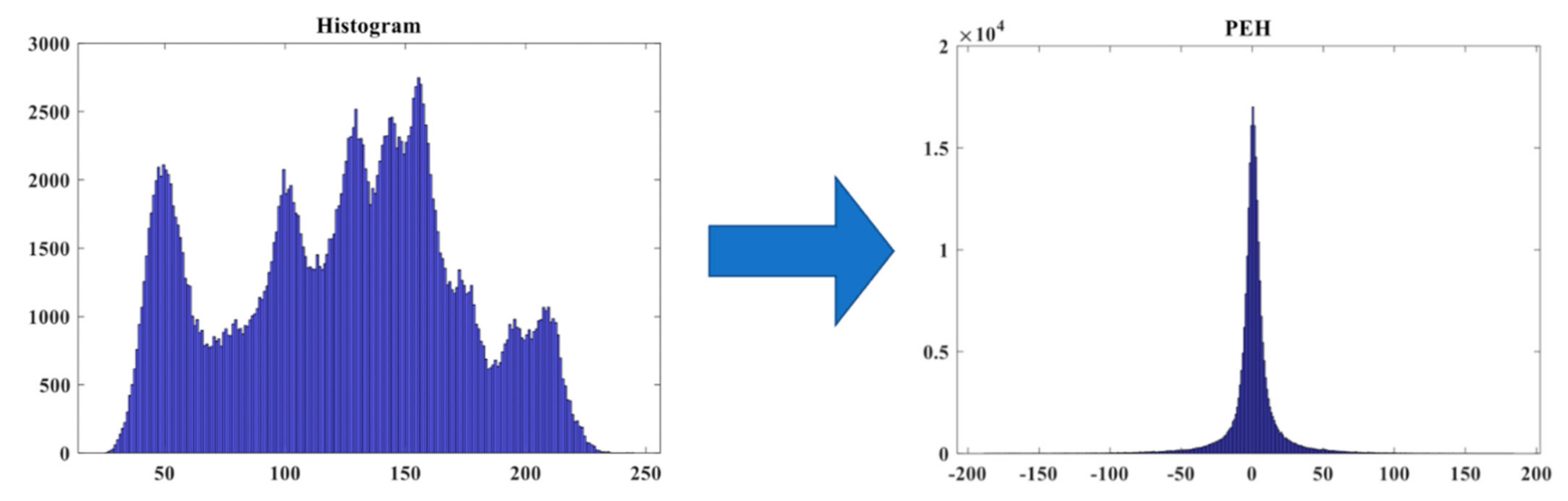 Computers 10 00152 g005 550