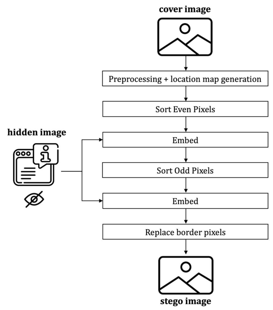Computers 10 00152 g010 550