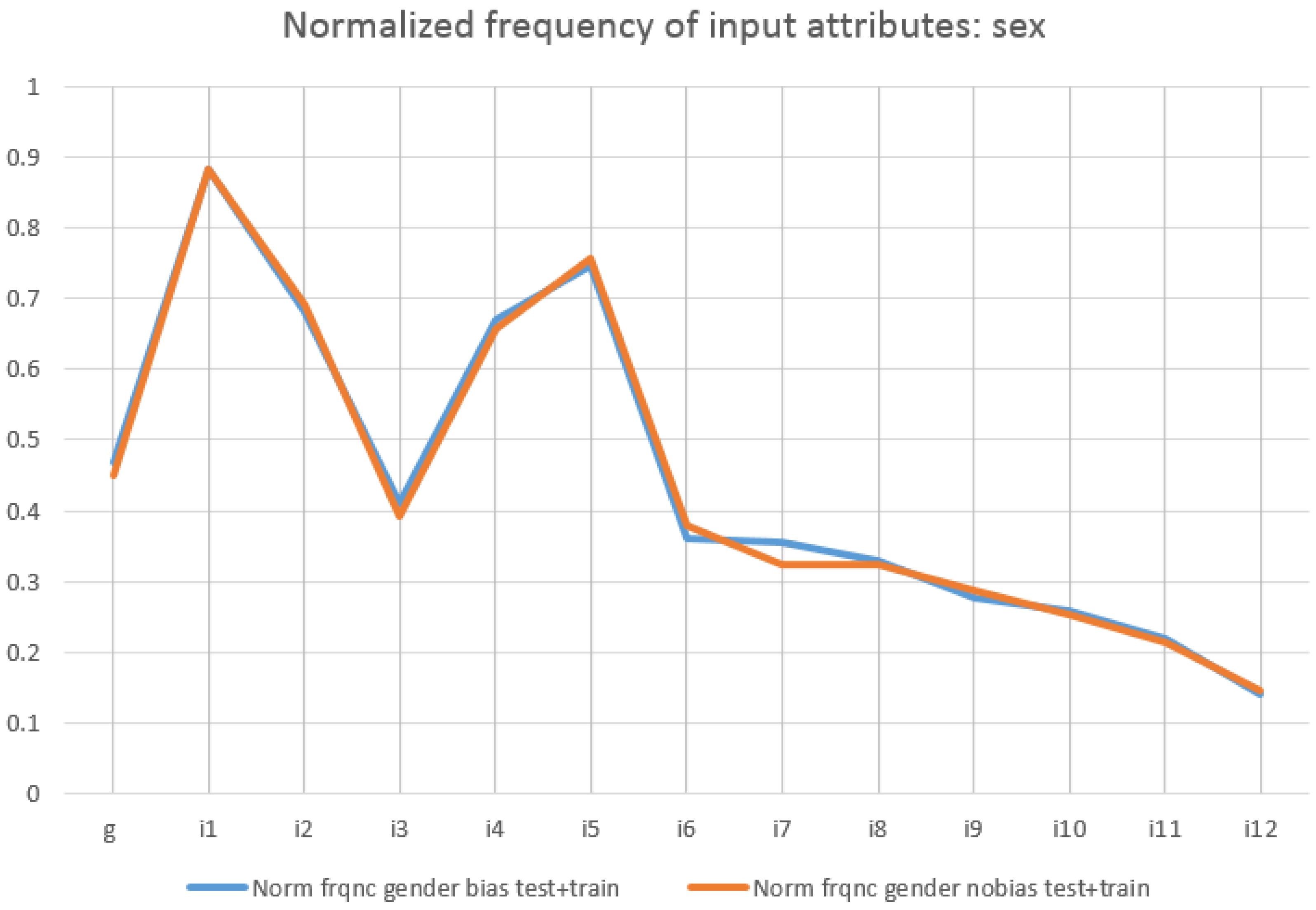 Computers 10 00154 g005 Computers 10 00154 g005