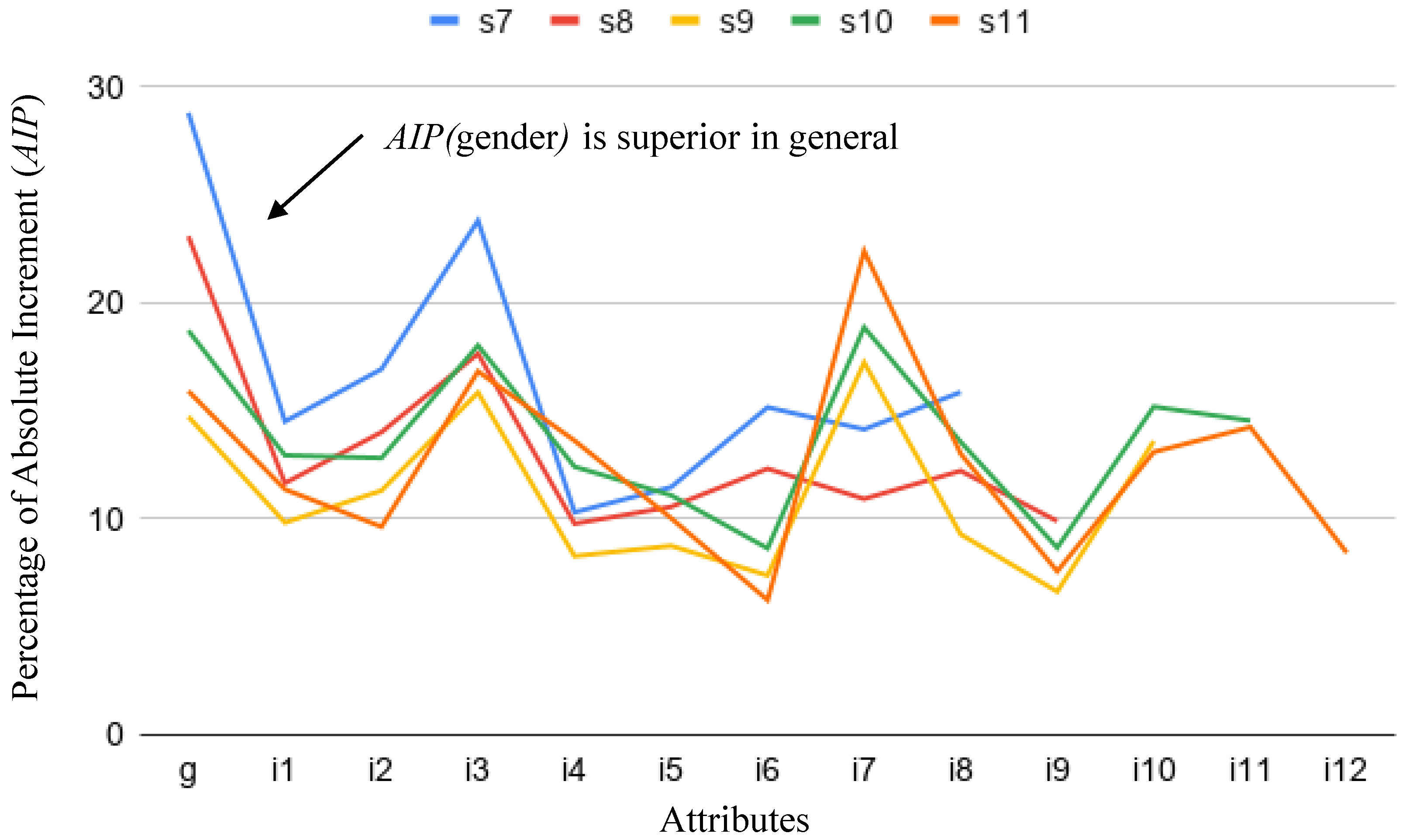 Computers 10 00154 g009 Computers 10 00154 g009