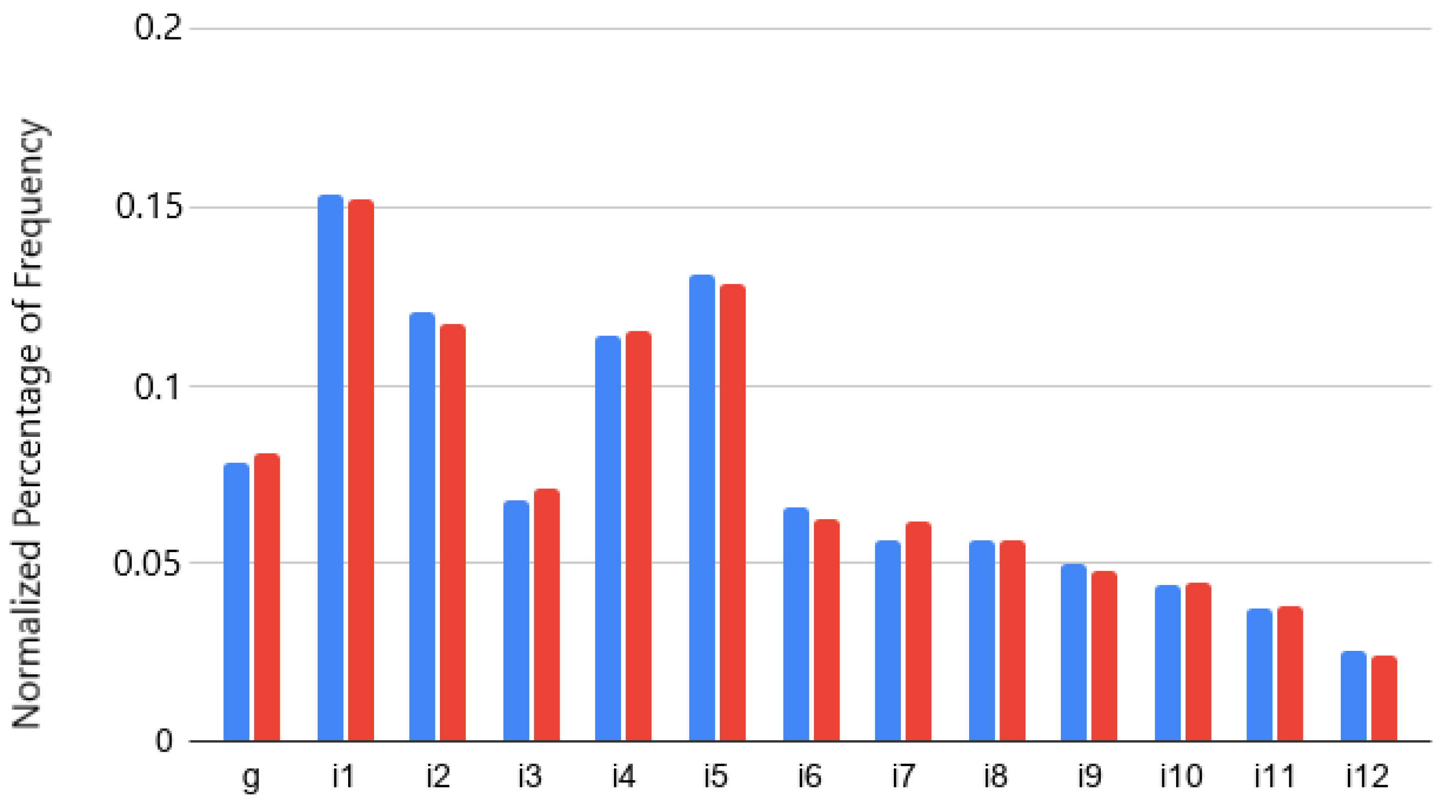 Computers 10 00154 g010 Computers 10 00154 g010