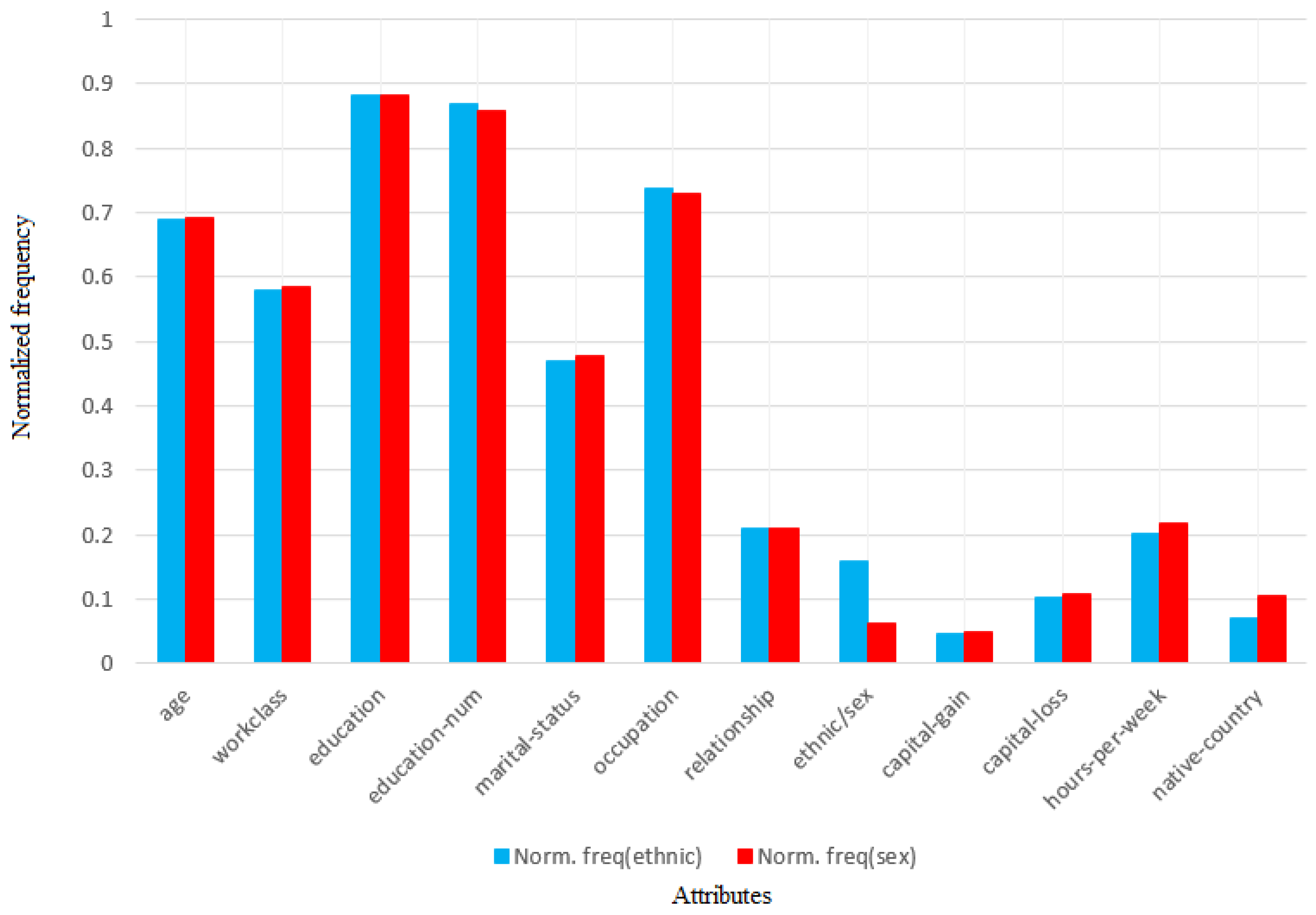 Computers 10 00154 g011 Computers 10 00154 g011