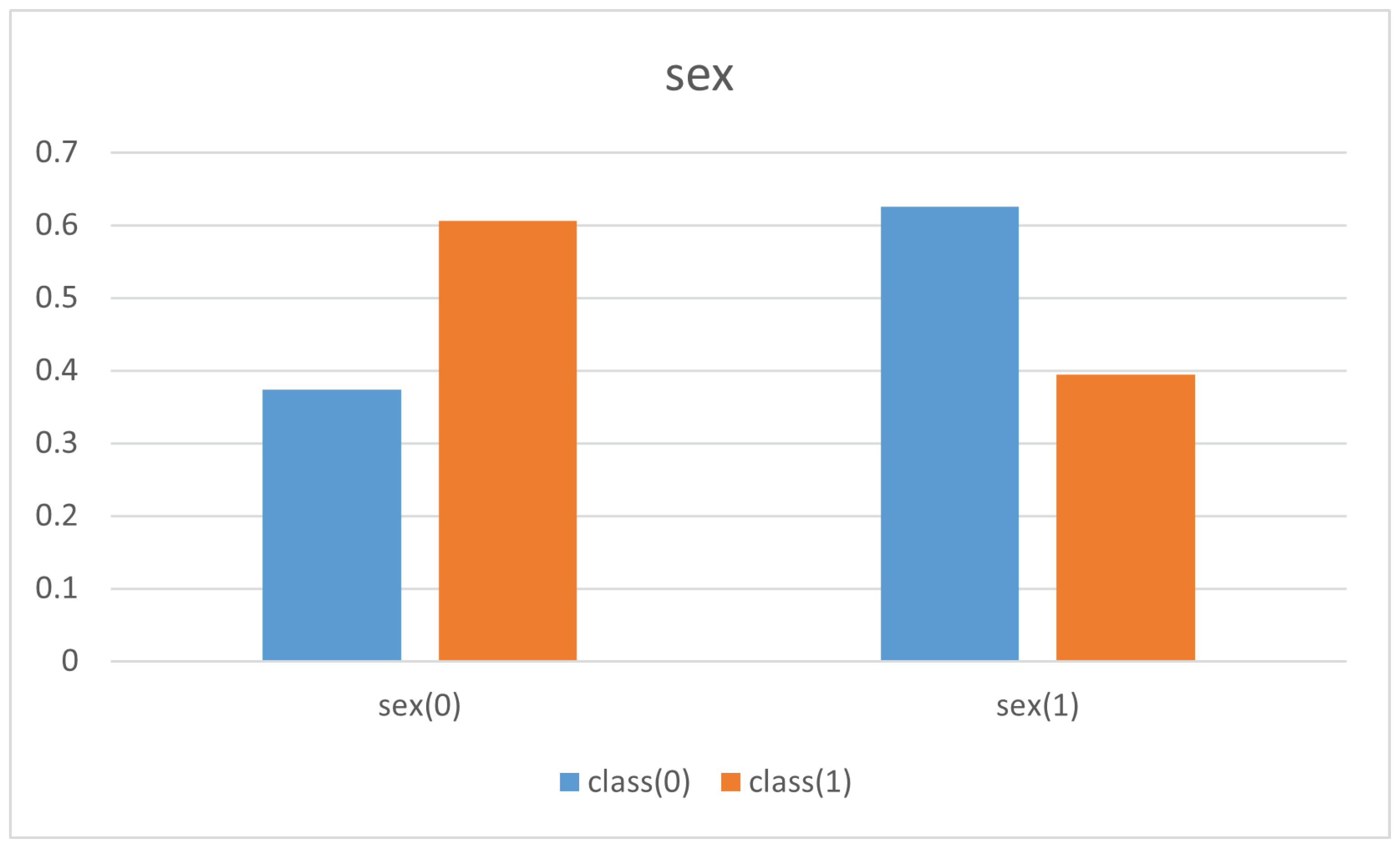 Computers 10 00154 g013 Computers 10 00154 g013