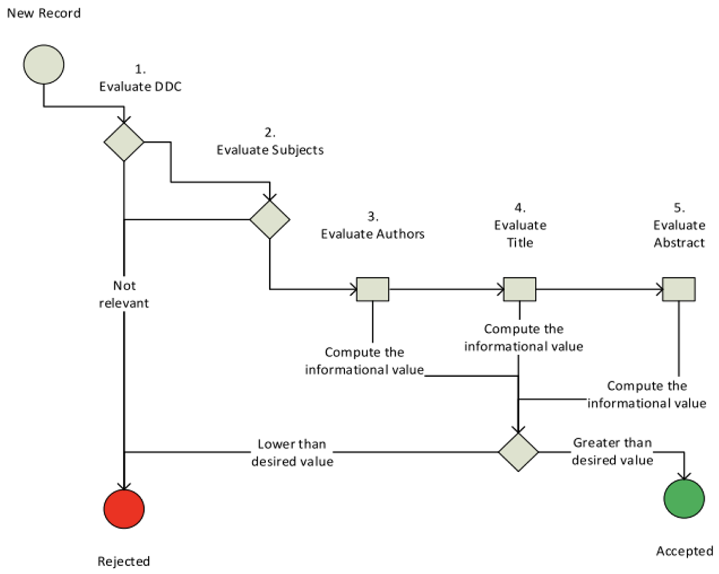 Computers 10 00155 g002