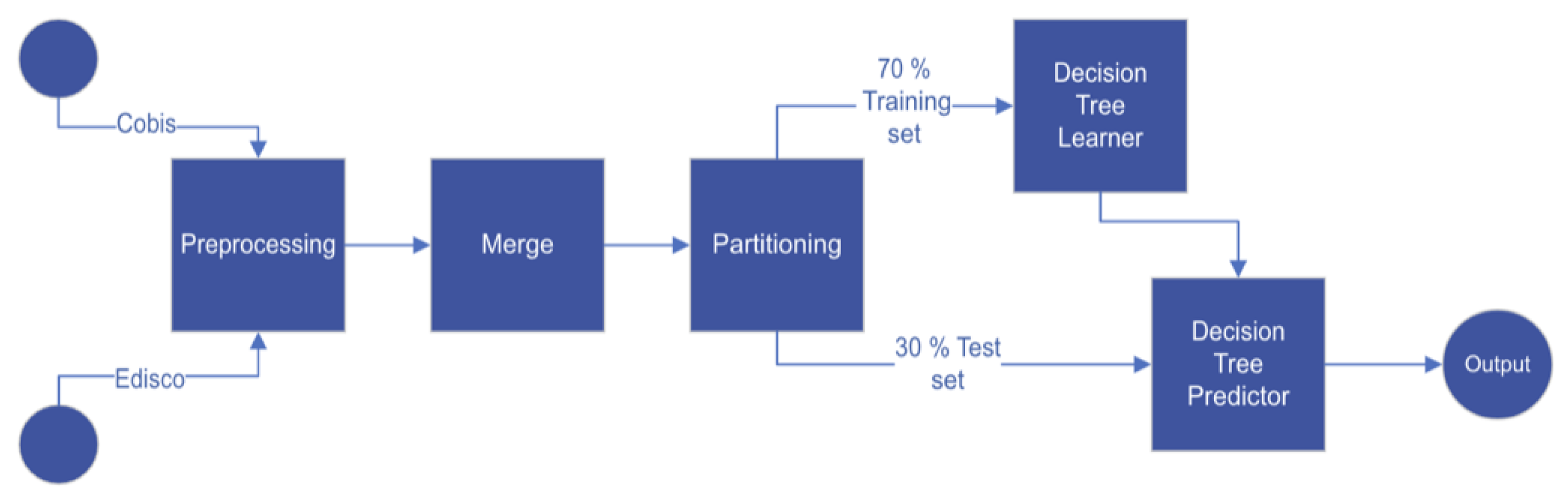 Teaching an Algorithm How to Catalog a Book