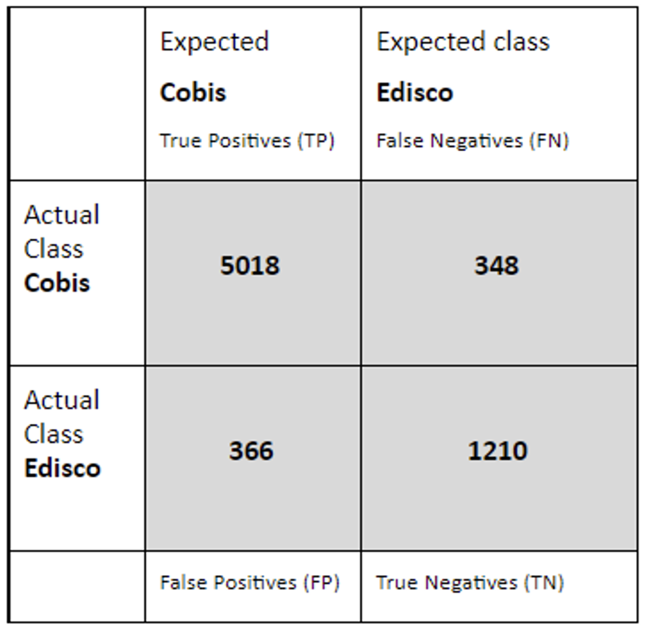Computers 10 00155 g006