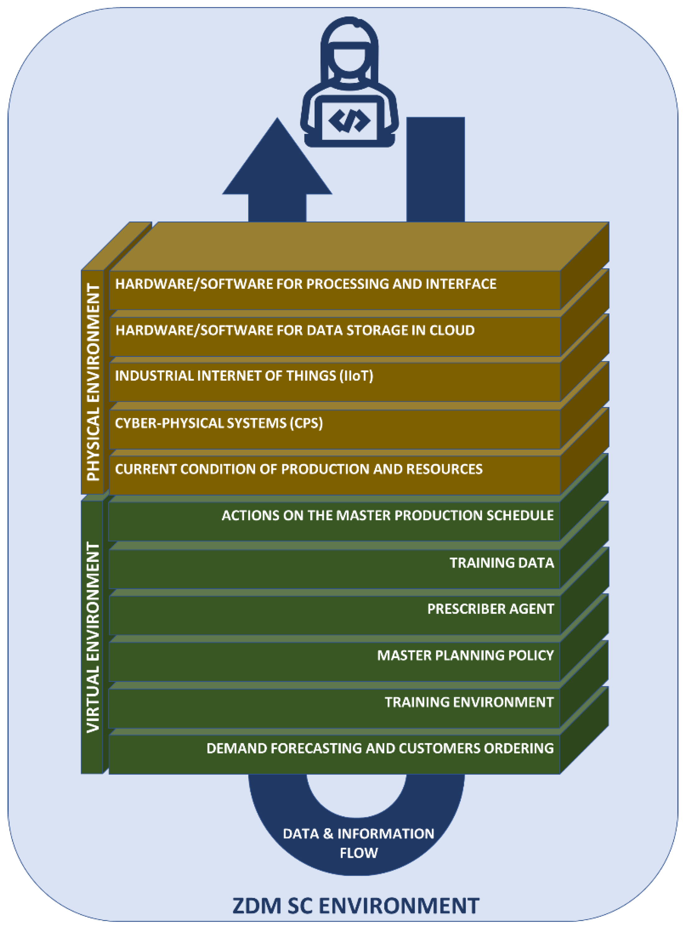 Computers 10 00156 g003