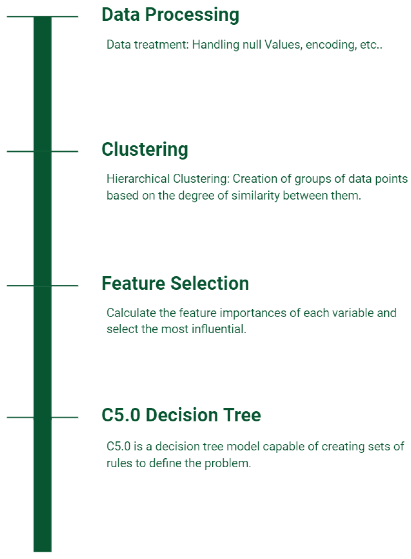 Computers 10 00157 g001 550