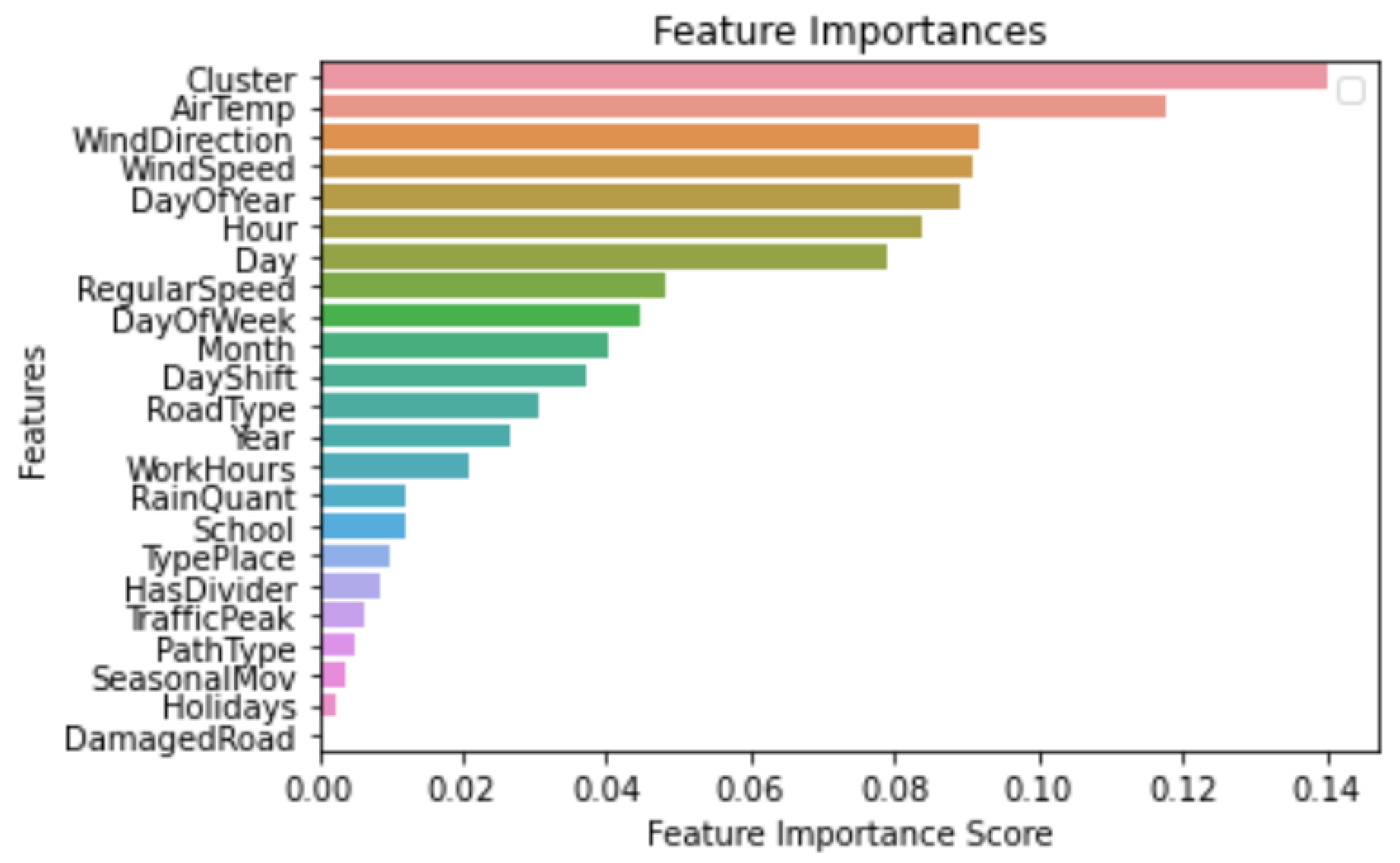 Computers 10 00157 g007 550
