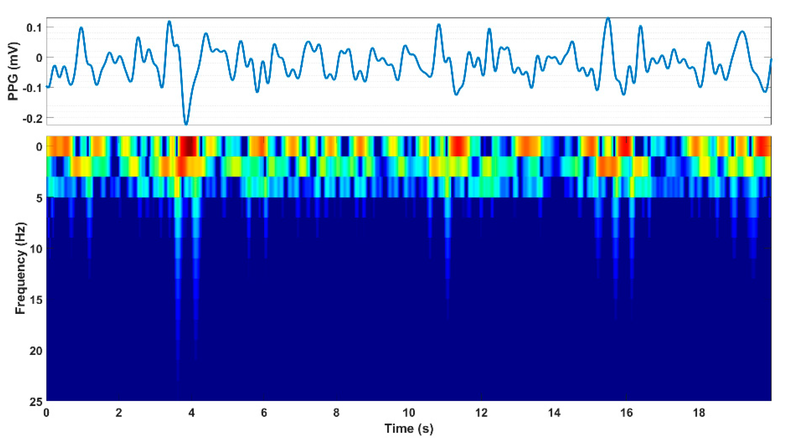 Computers | Free Full-Text | The Application of Deep Learning ...