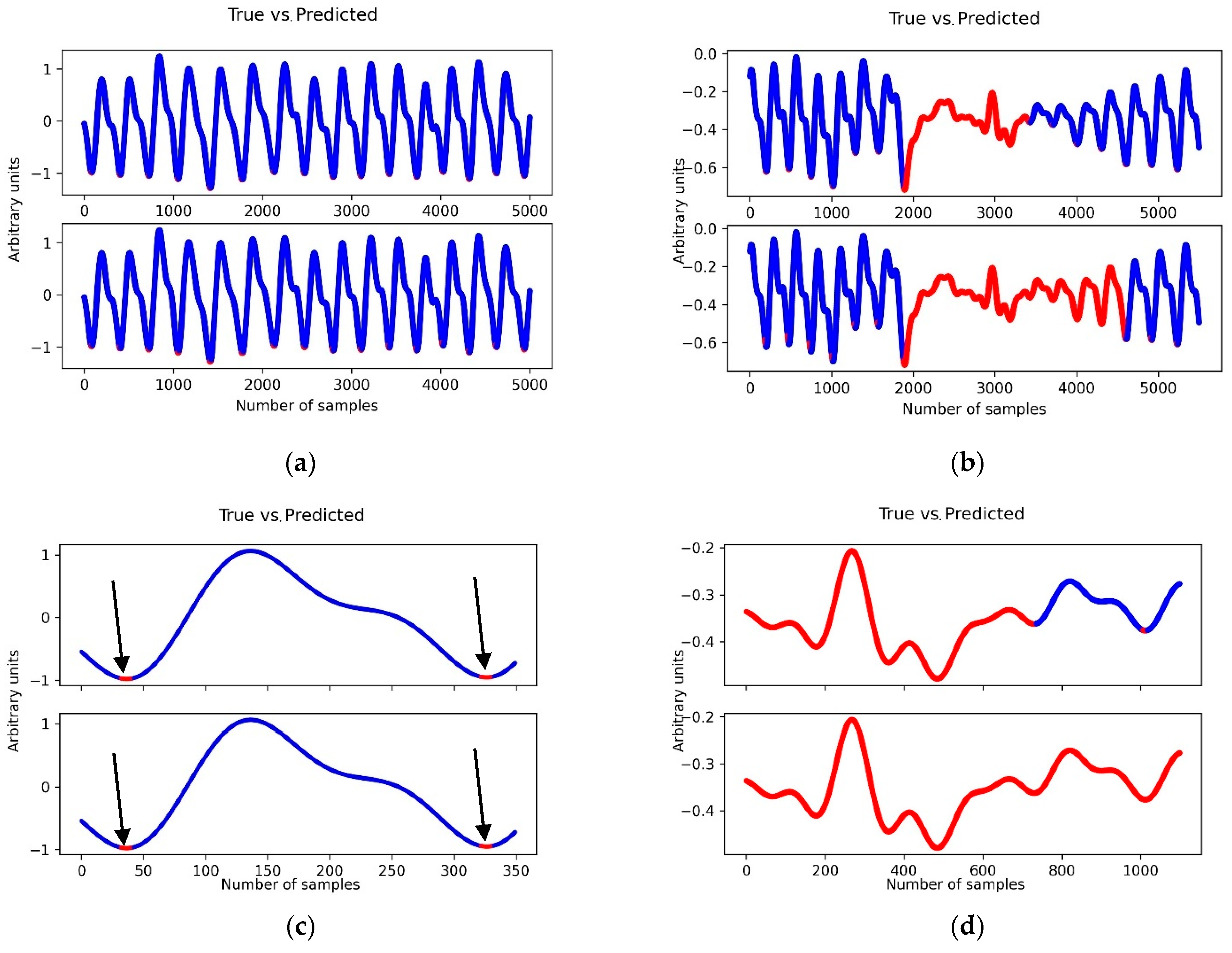 Computers | Free Full-Text | The Application of Deep Learning ...