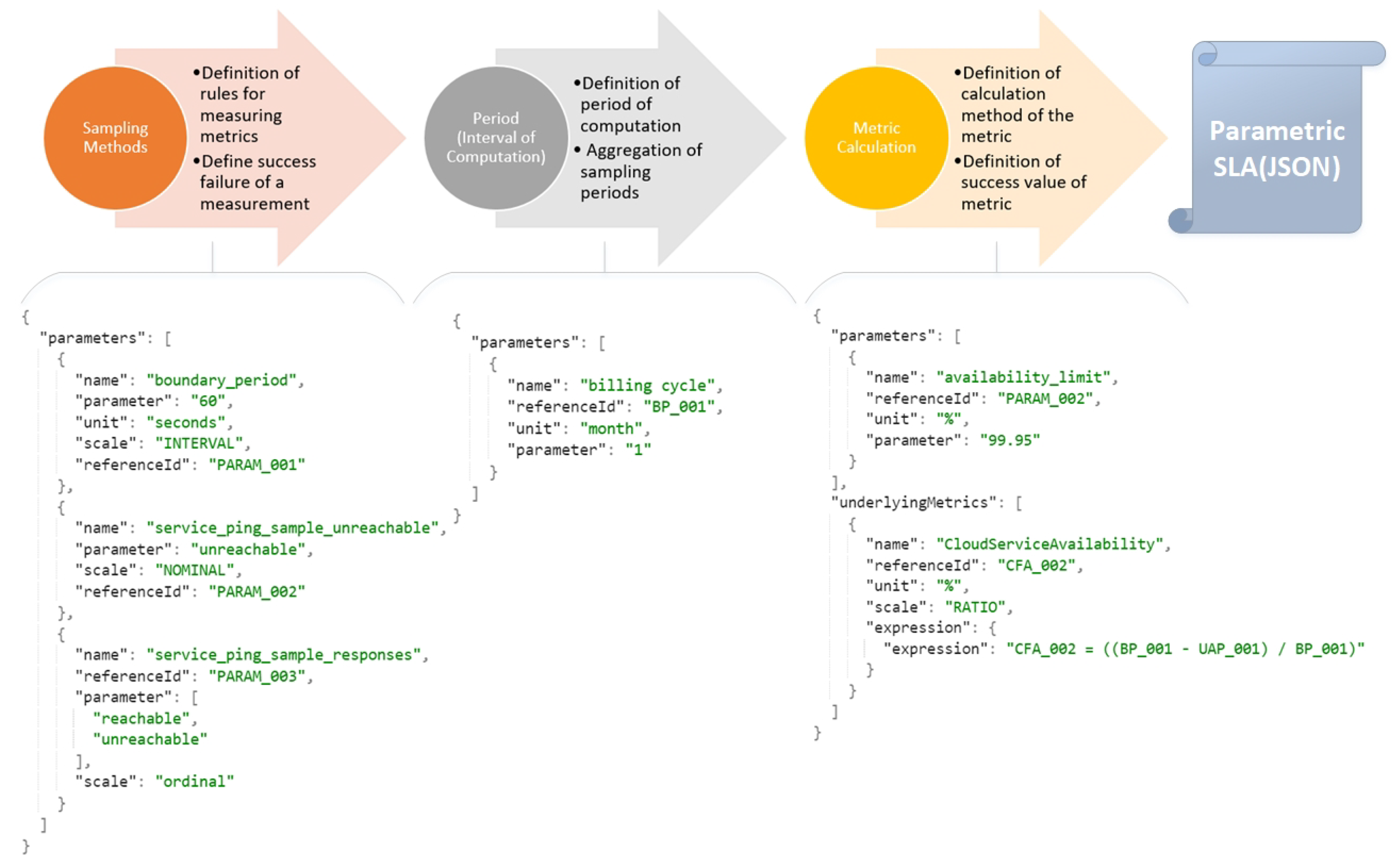 Computers 10 00159 g002 550