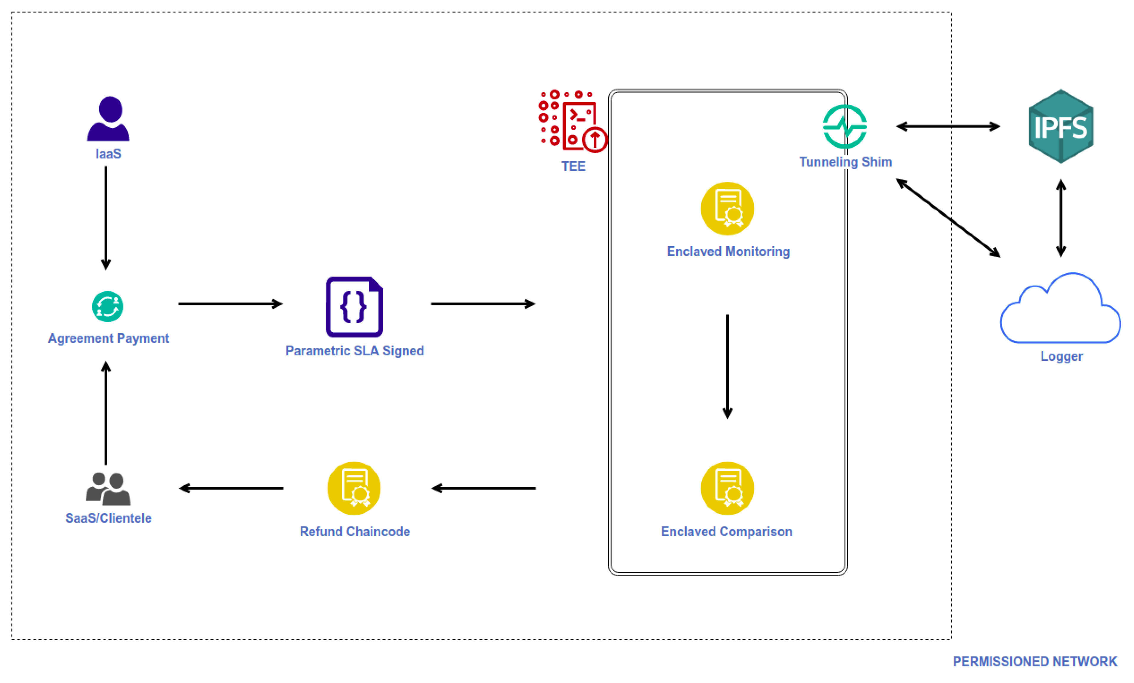 Computers 10 00159 g003 550