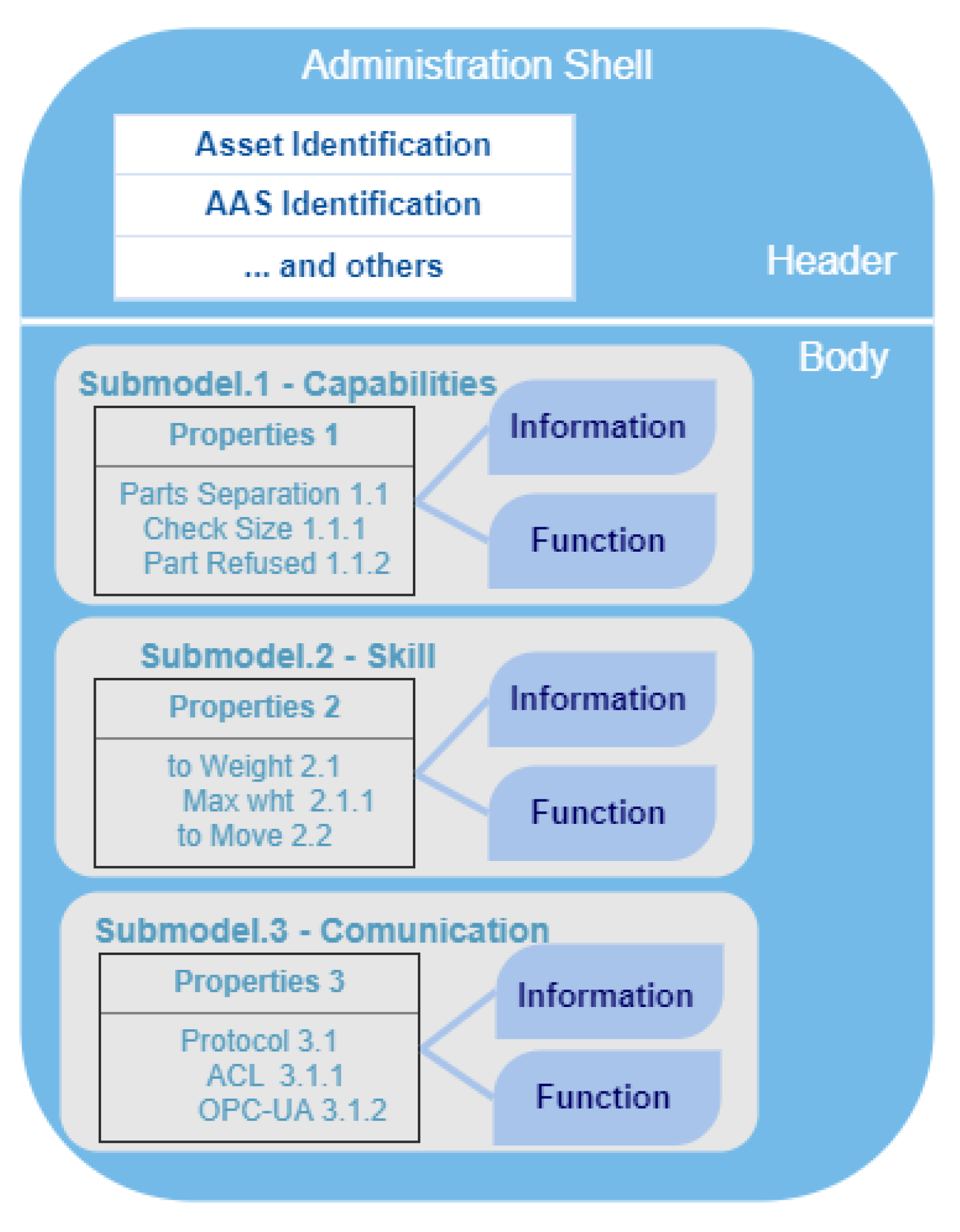 Computers 10 00161 g001