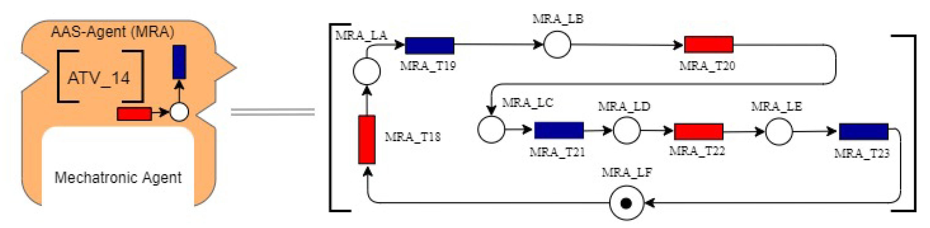 Computers 10 00161 g008