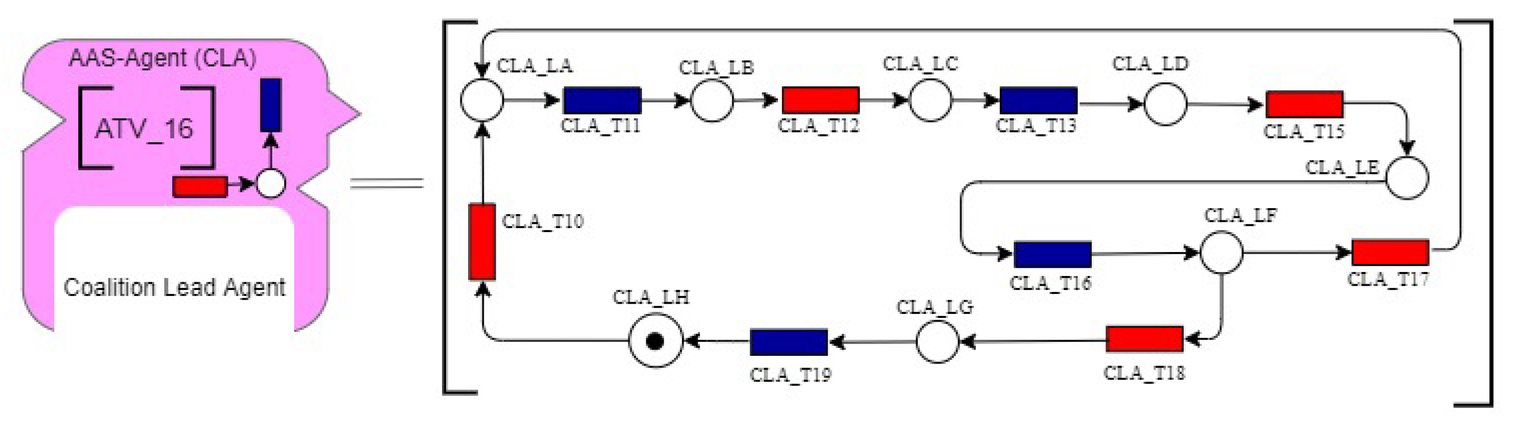 Computers 10 00161 g010