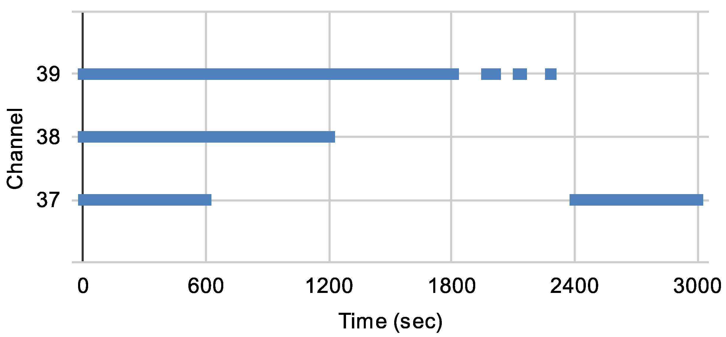 Computers 10 00162 g004